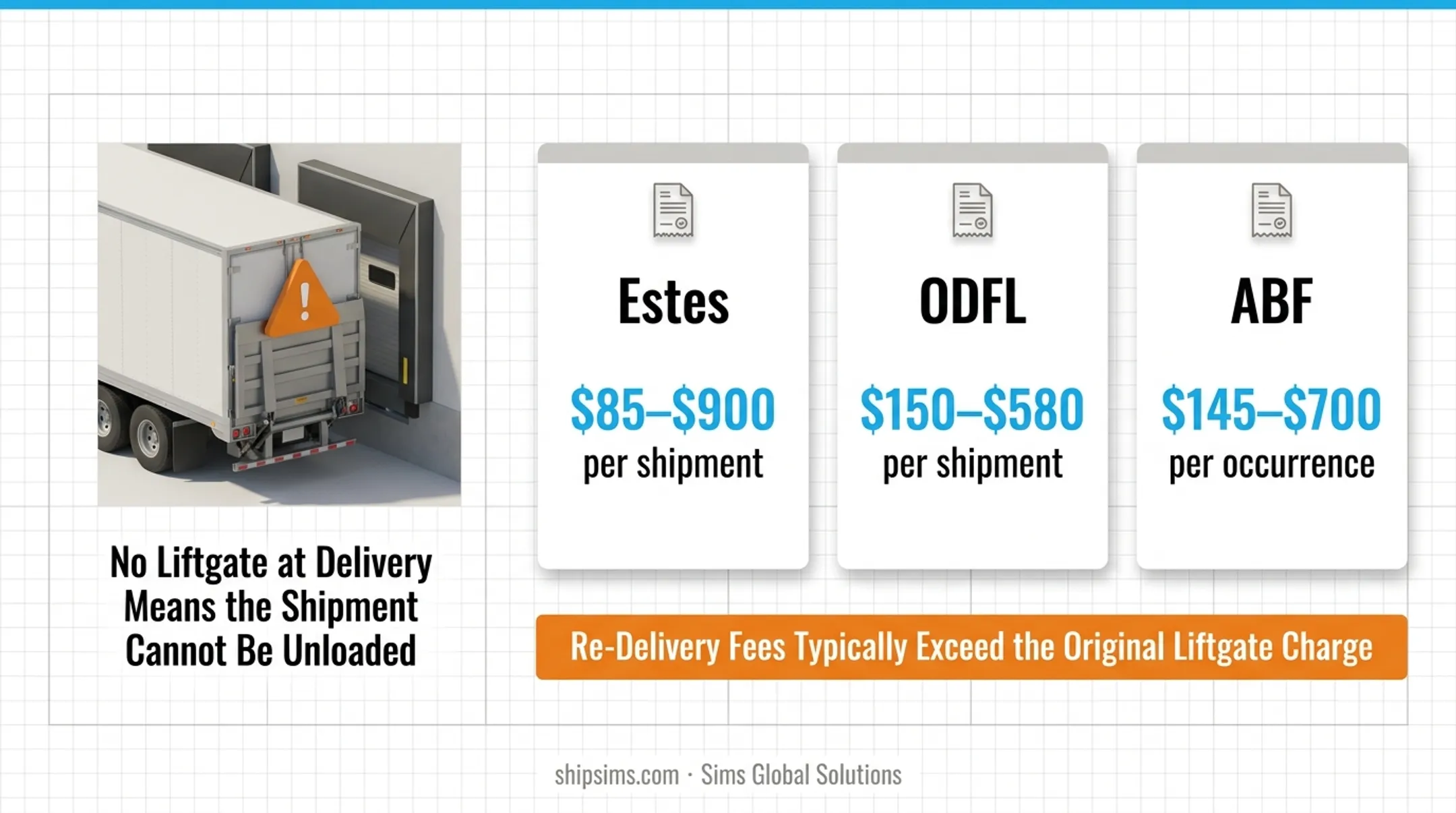 Liftgate versus re-delivery fee cost comparison across three major LTL carriers