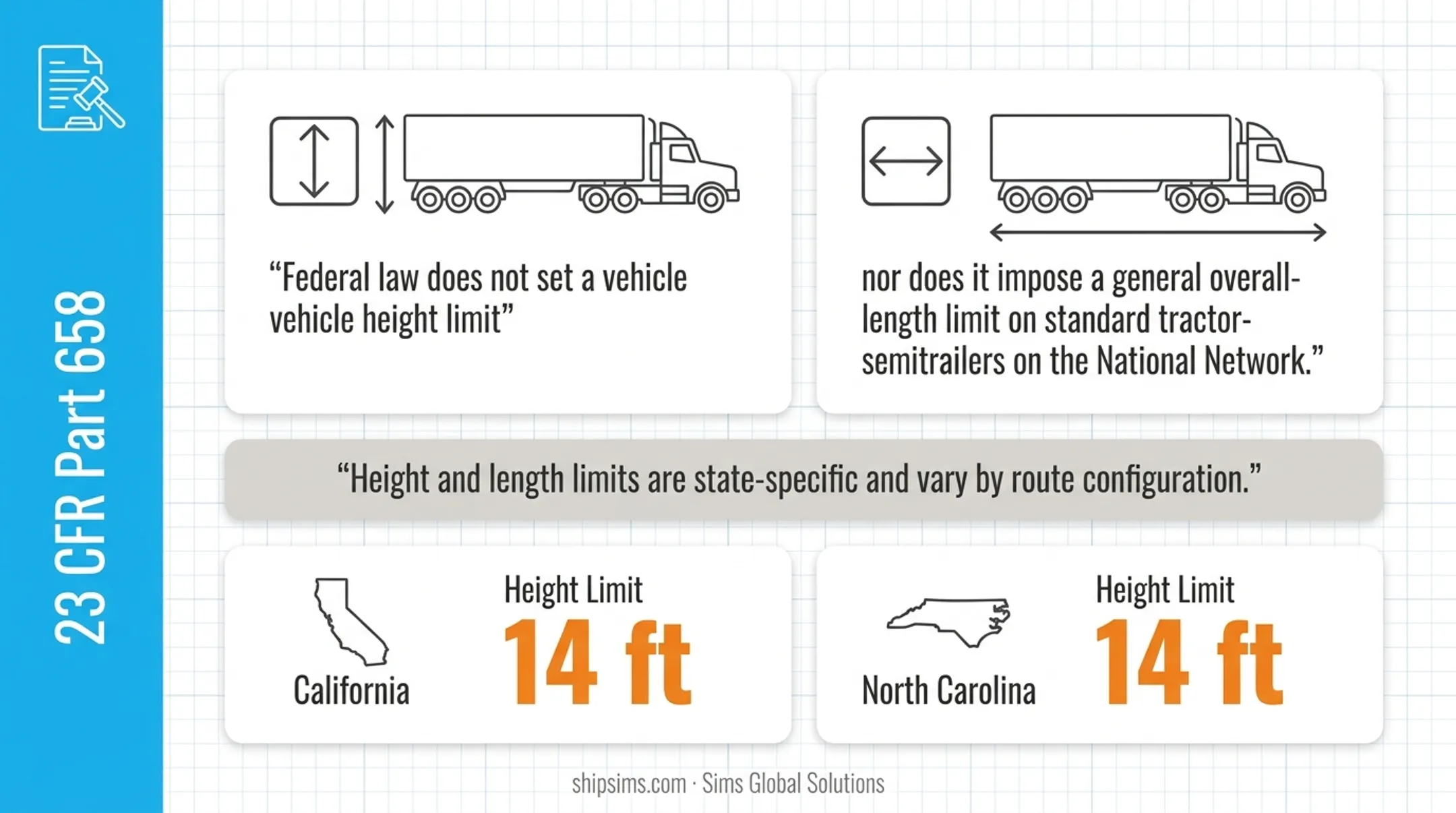 Federal oversize load thresholds for width axle and gross vehicle weight limits