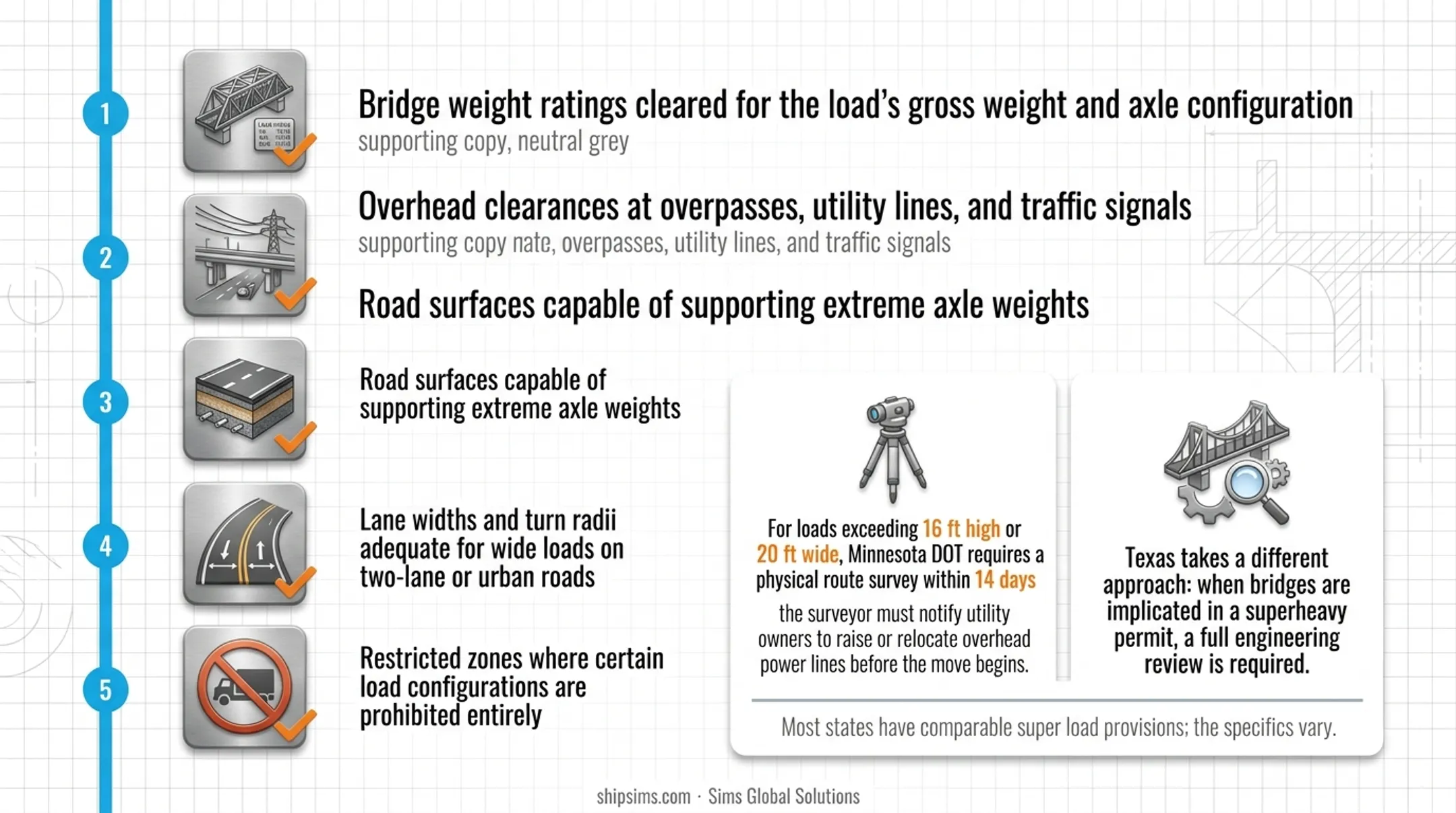 Oversize load route planning checklist covering bridges clearances and restrictions infographic