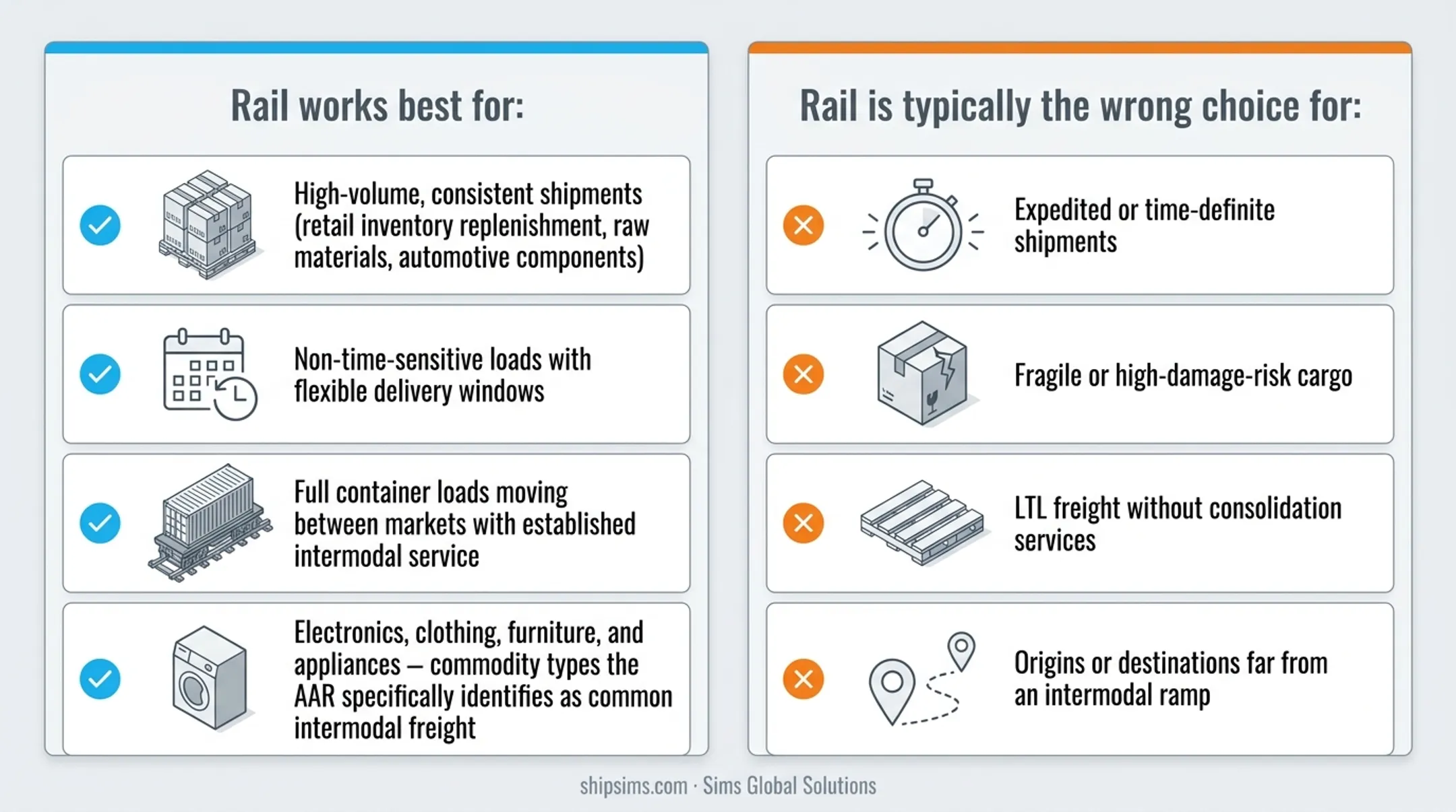 Rail container shipping versus trucking freight profile best use cases side-by-side comparison