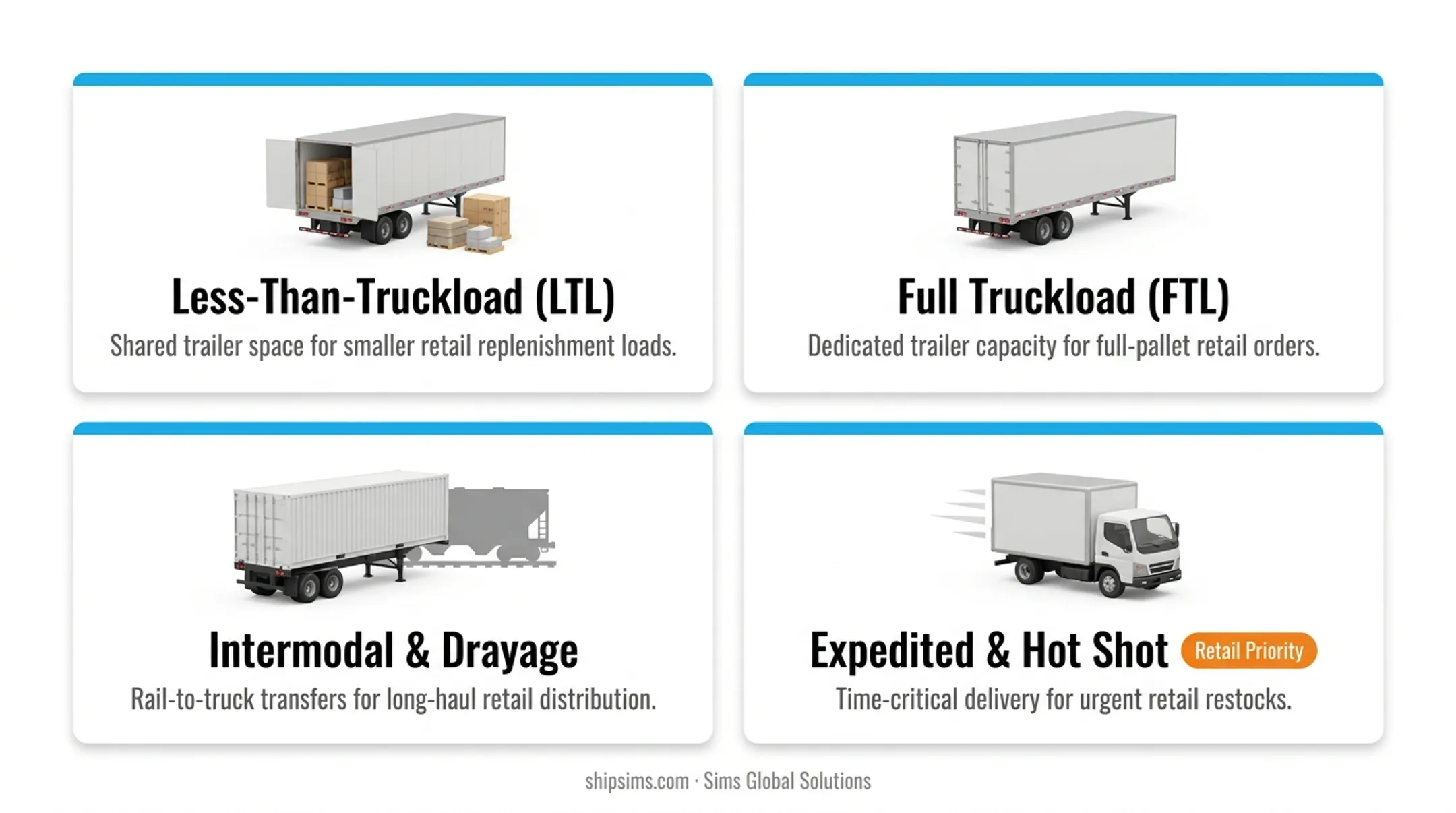 Four retail freight modes comparison chart FTL LTL intermodal expedited