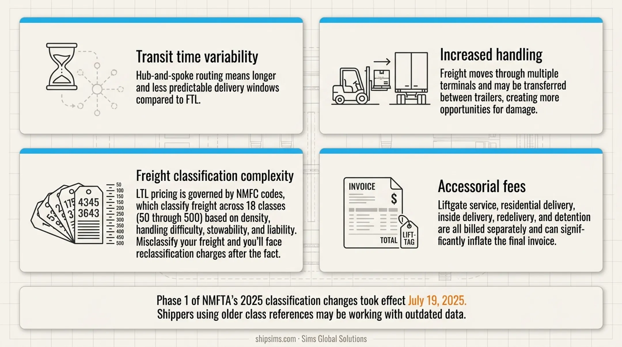 LTL freight hub-and-spoke routing process showing terminal transfers and handling stages