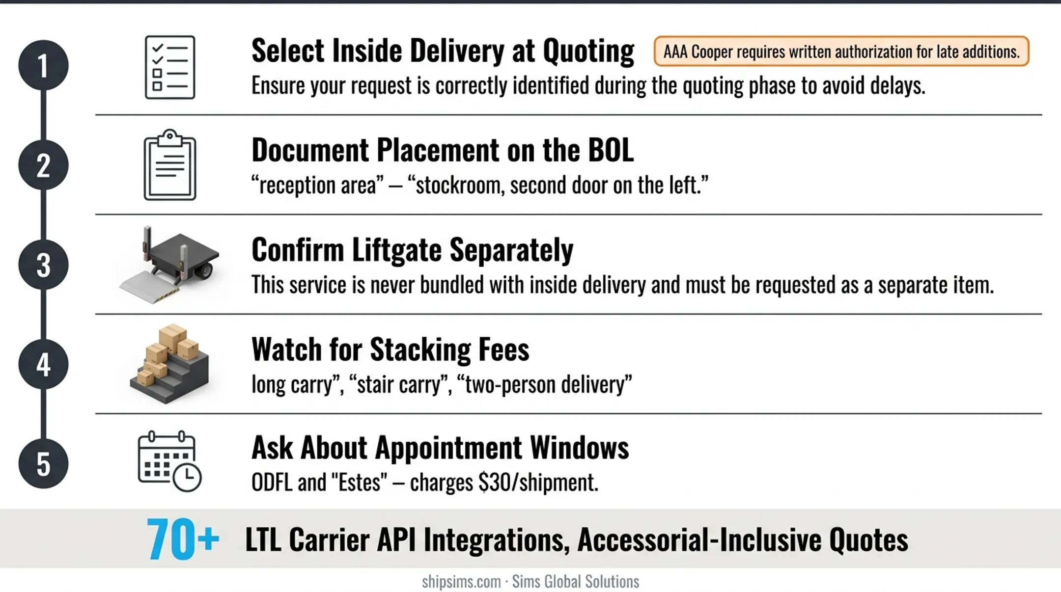 Five-step LTL inside delivery booking process to avoid surprise accessorial charges