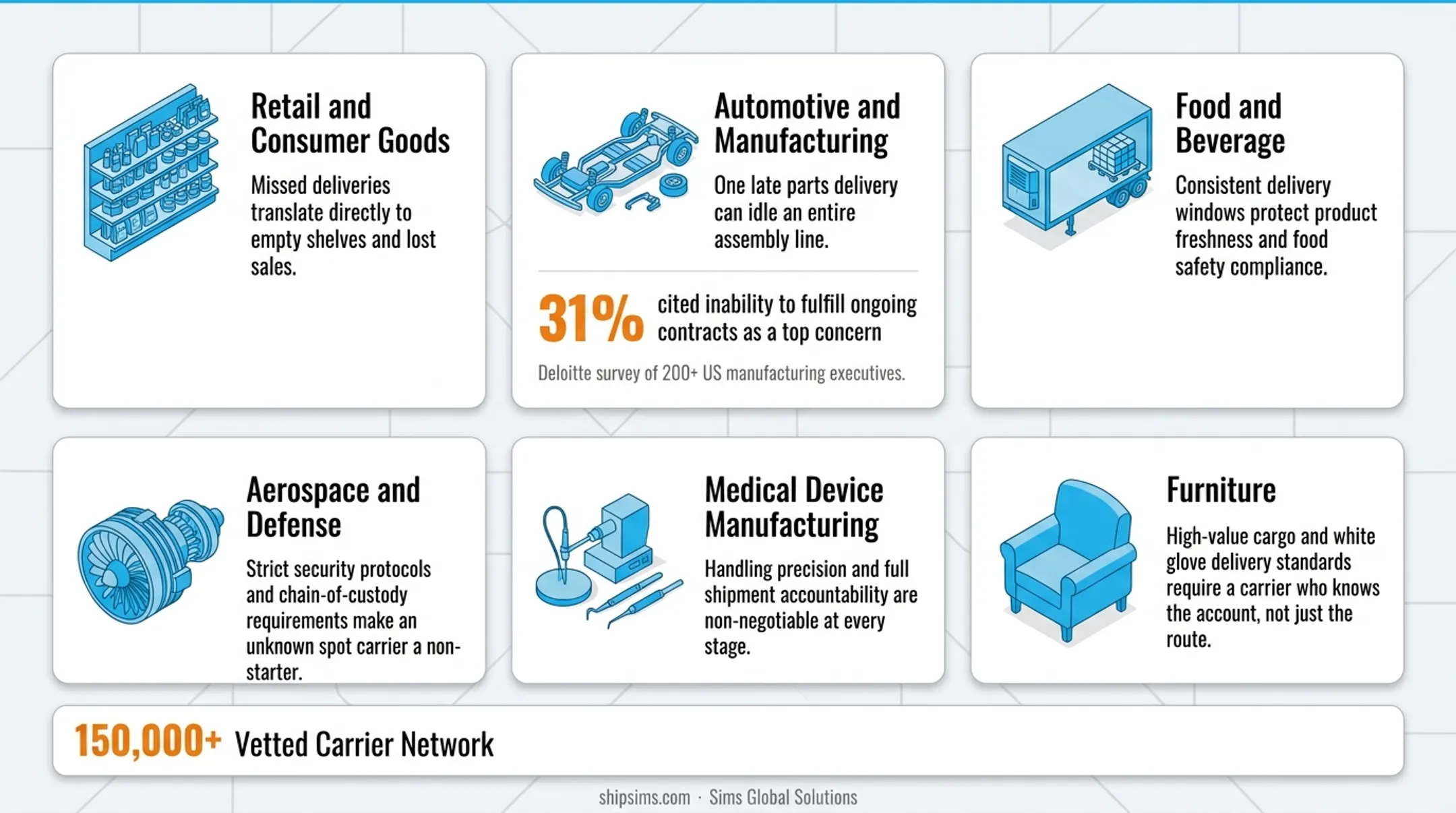 Six industries that benefit most from dedicated trucking services infographic