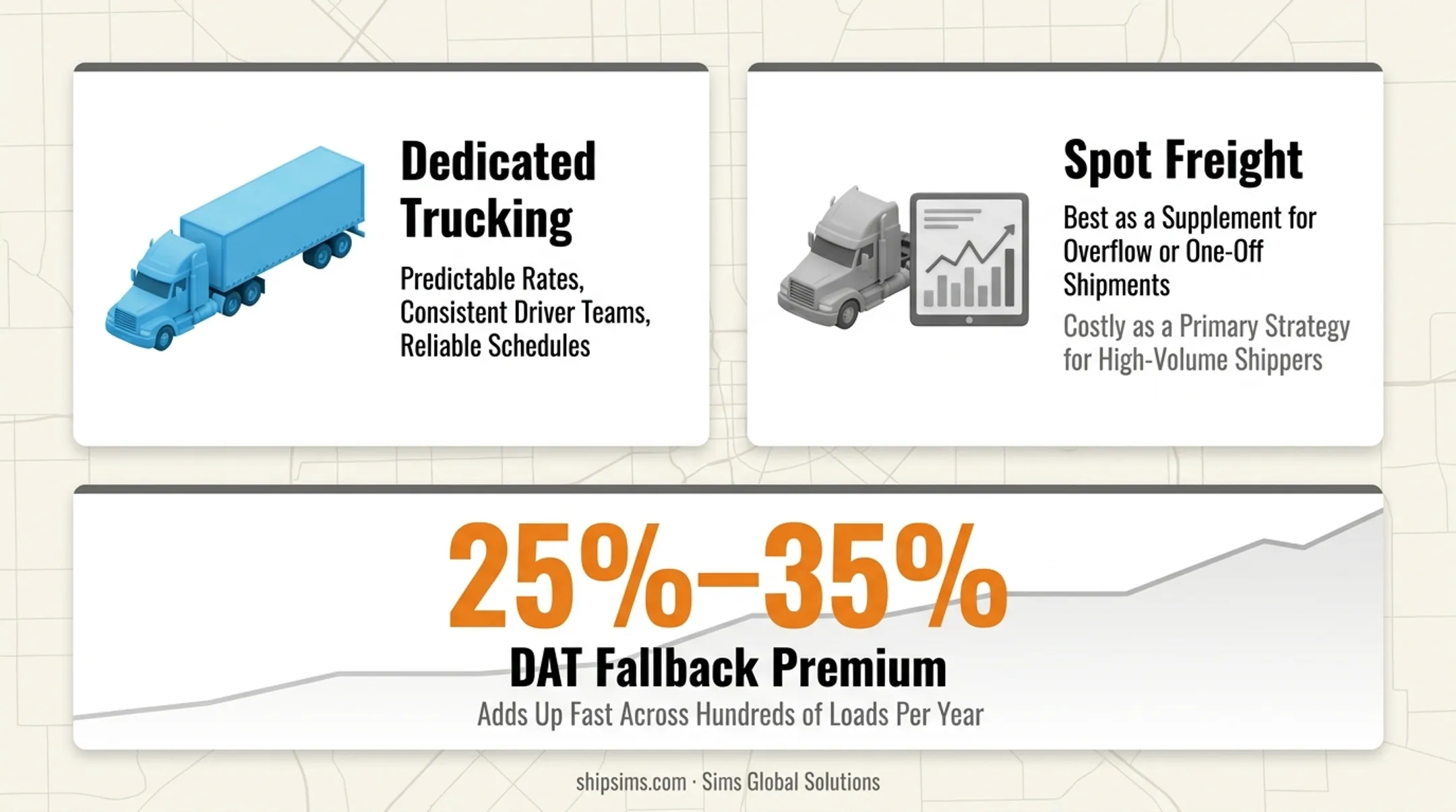 Dedicated trucking versus spot freight side-by-side comparison infographic