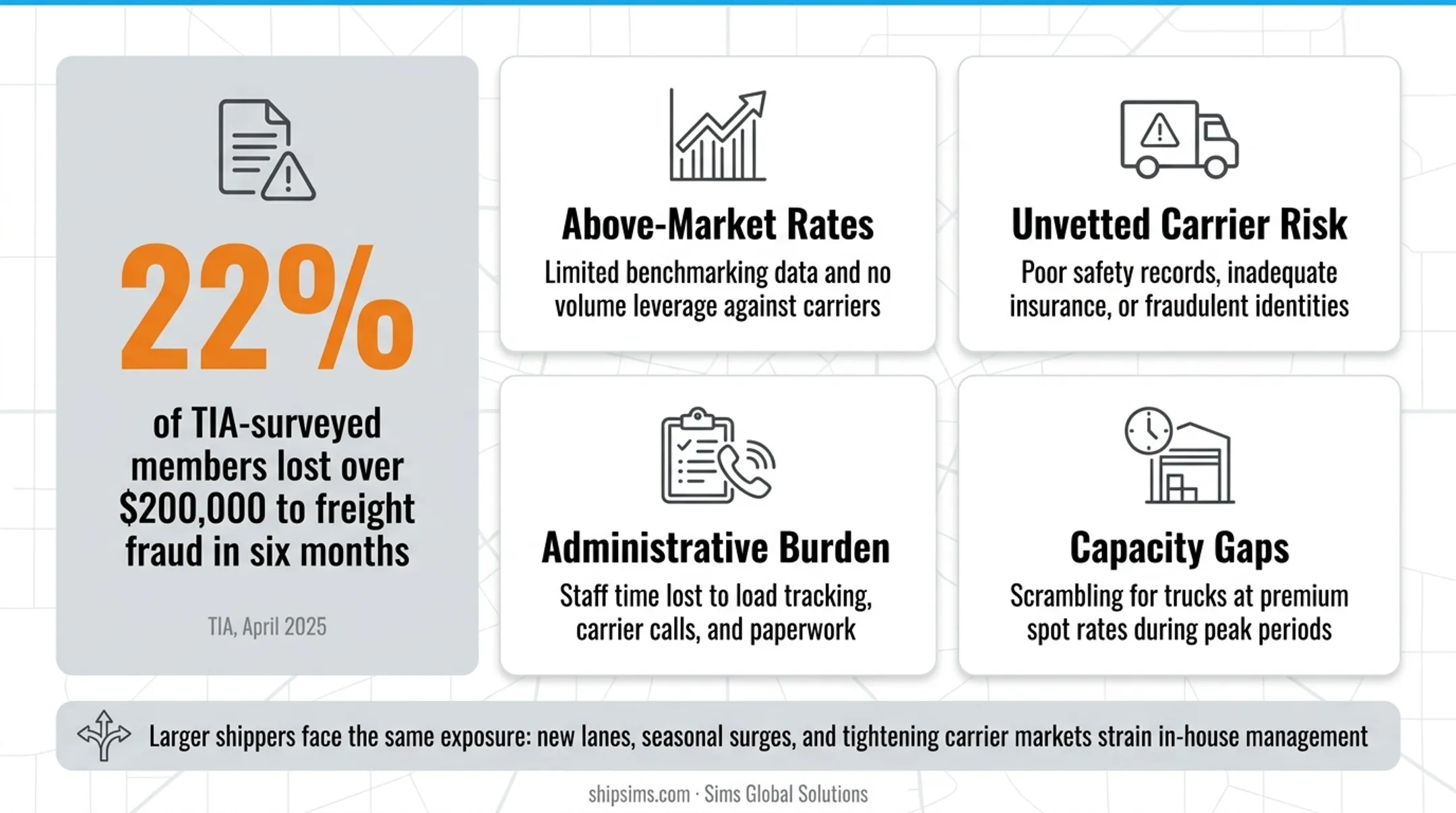 Four key risks of managing freight in-house without a broker infographic