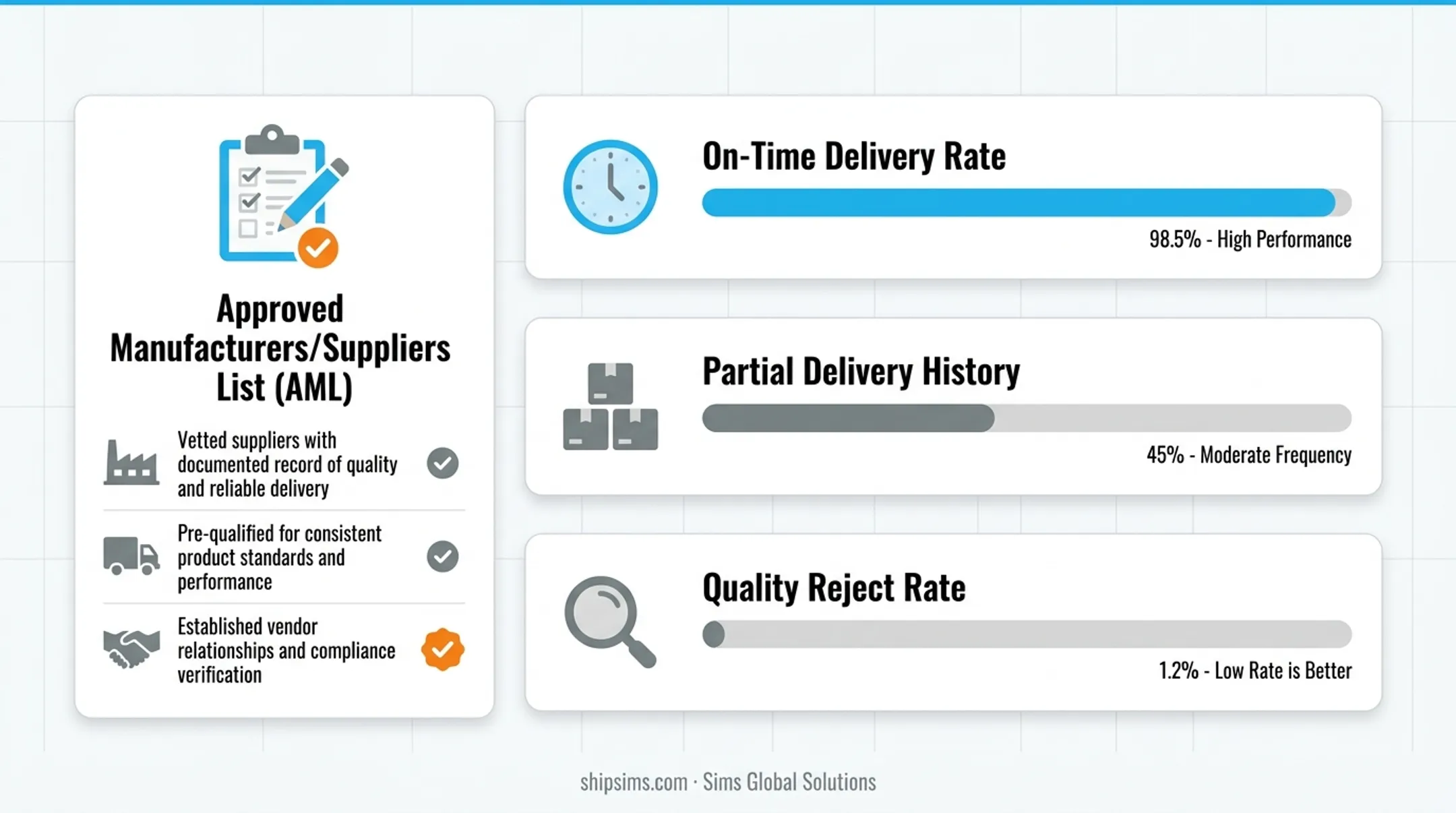 5 R's of construction materials management framework decision criteria infographic