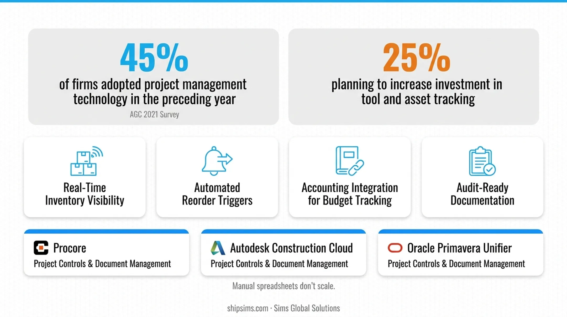 Construction project management software dashboard displaying materials inventory tracking and budget data