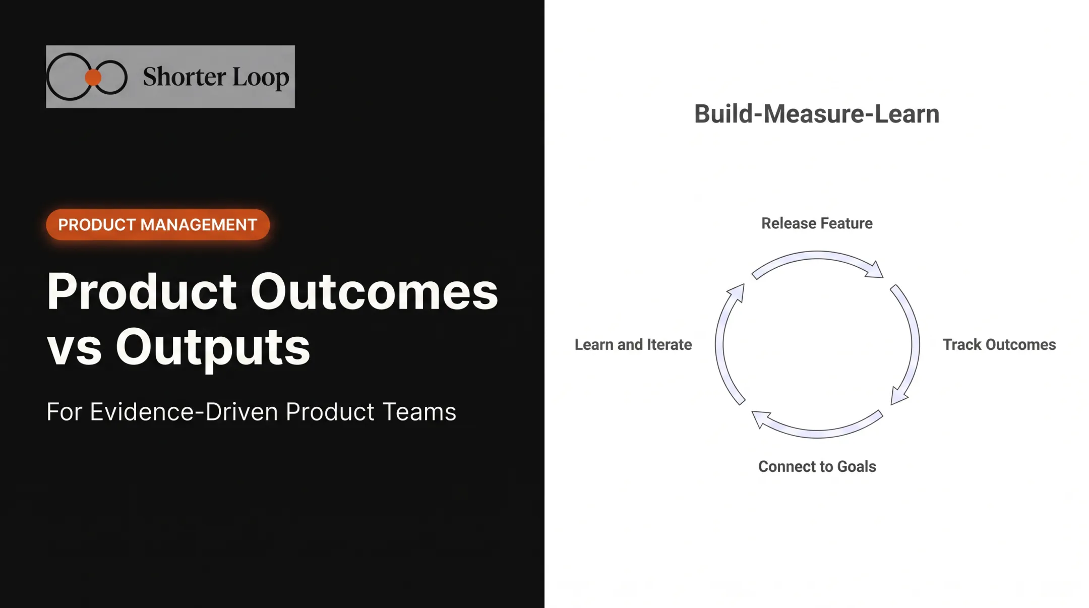 Product Outcomes vs Outputs