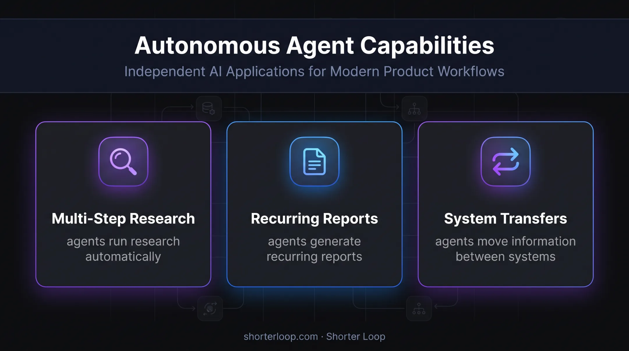 Three AI agent workflow automation capabilities for product teams