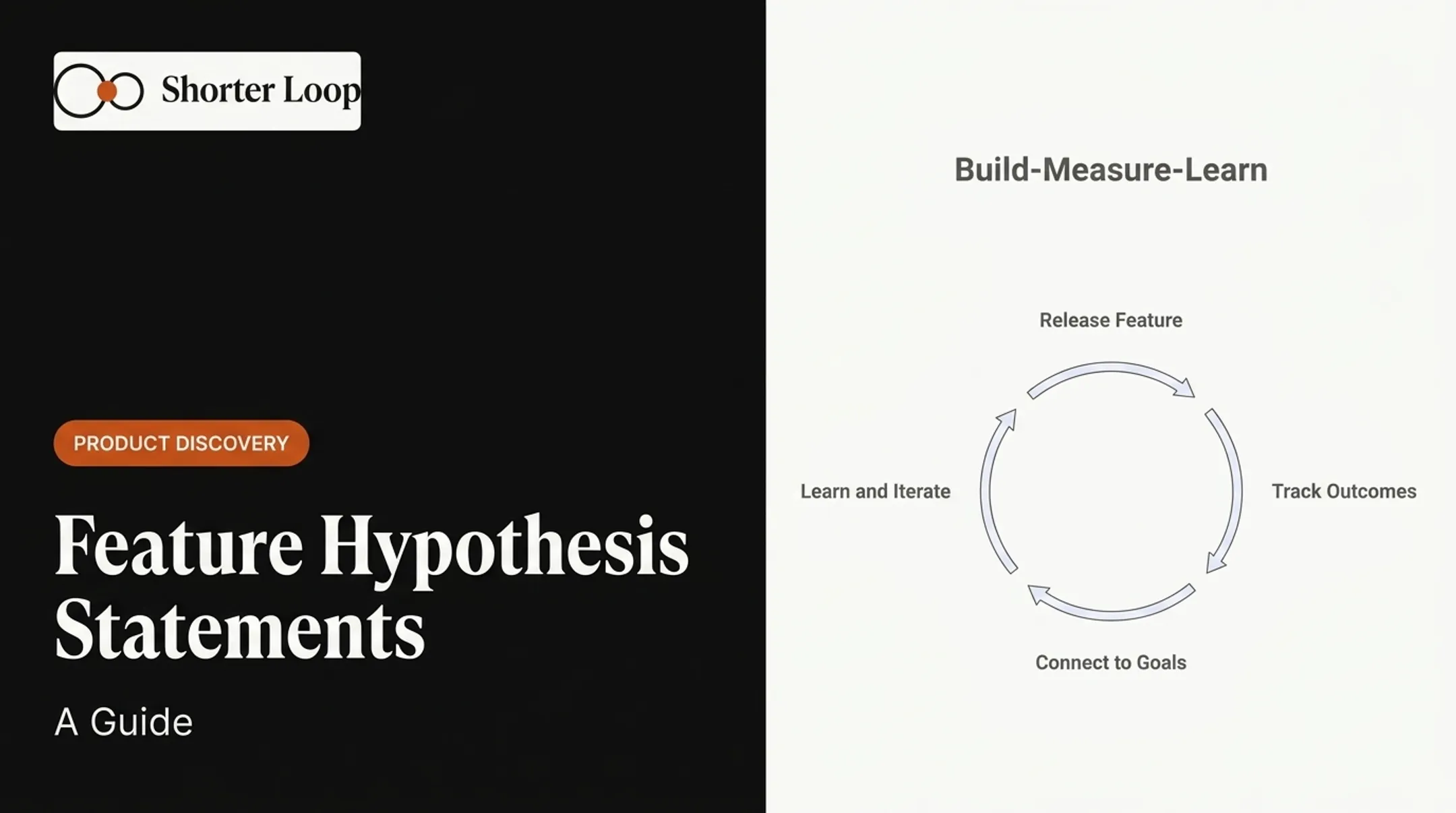 Feature Hypothesis Statements: A Guide
