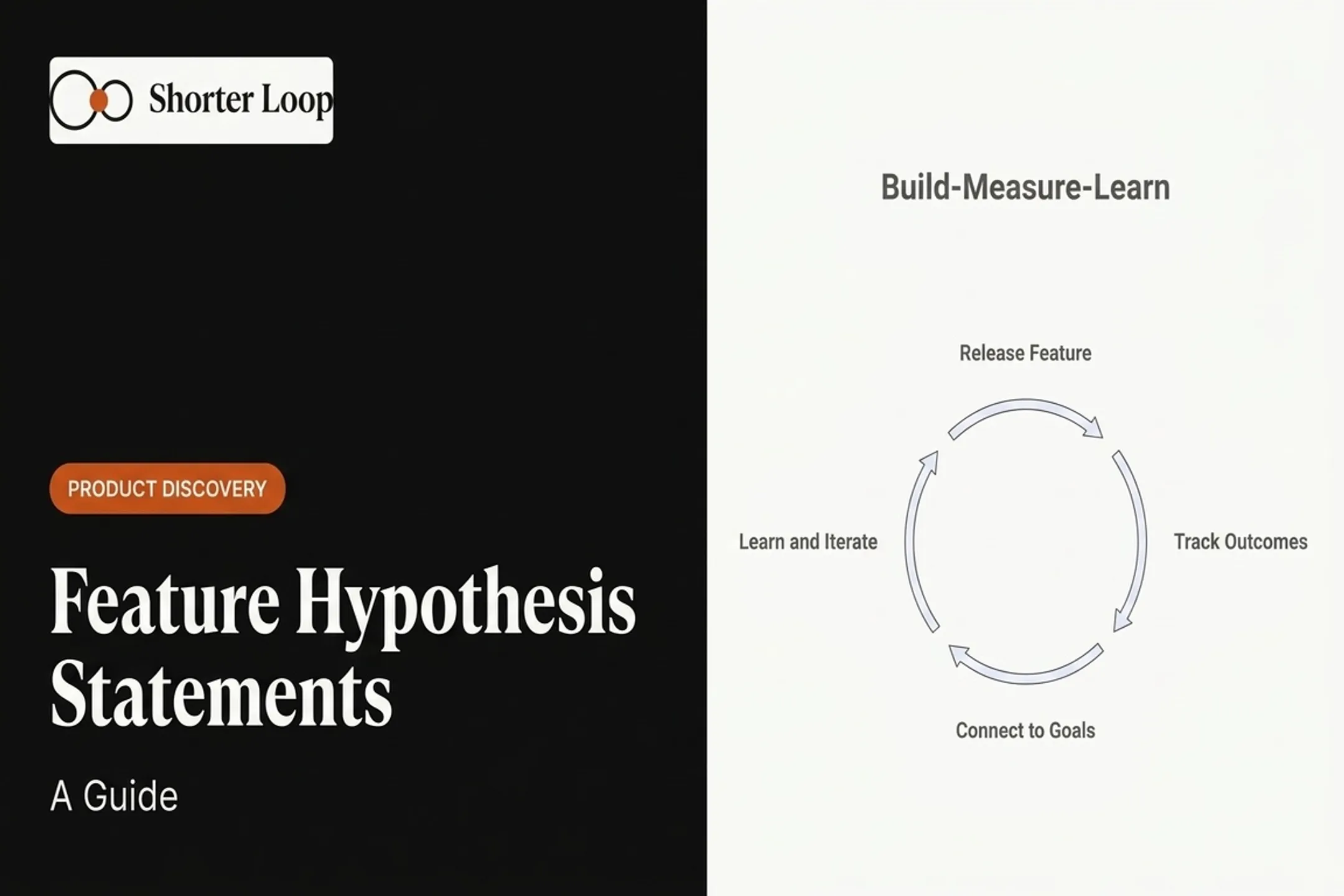 Feature Hypothesis Statements: A Guide