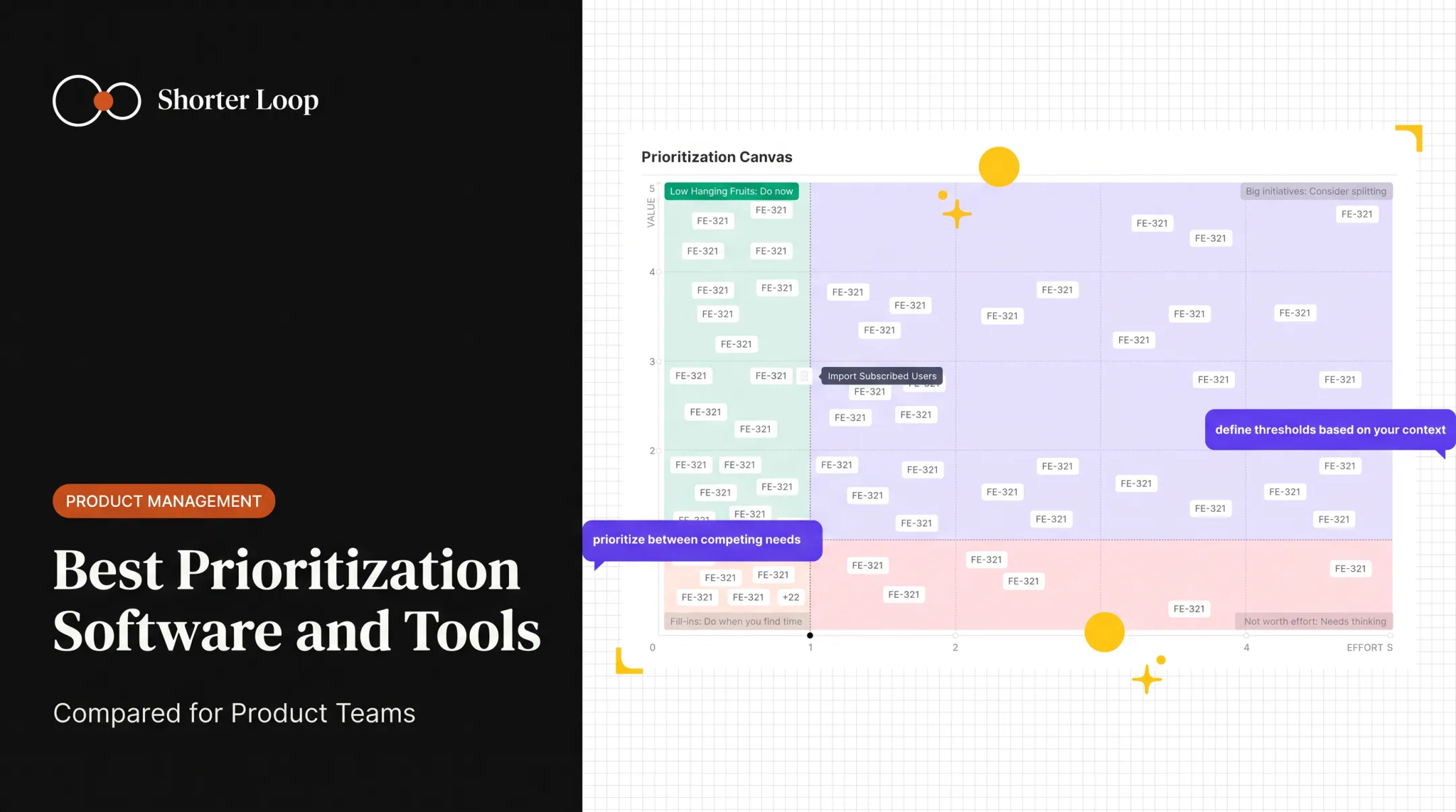 Best Prioritization Software and Tools