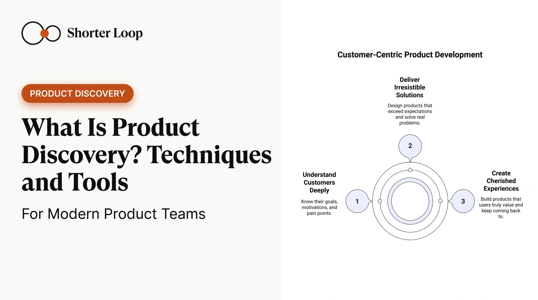 What Is Product Discovery? Techniques and Tools
