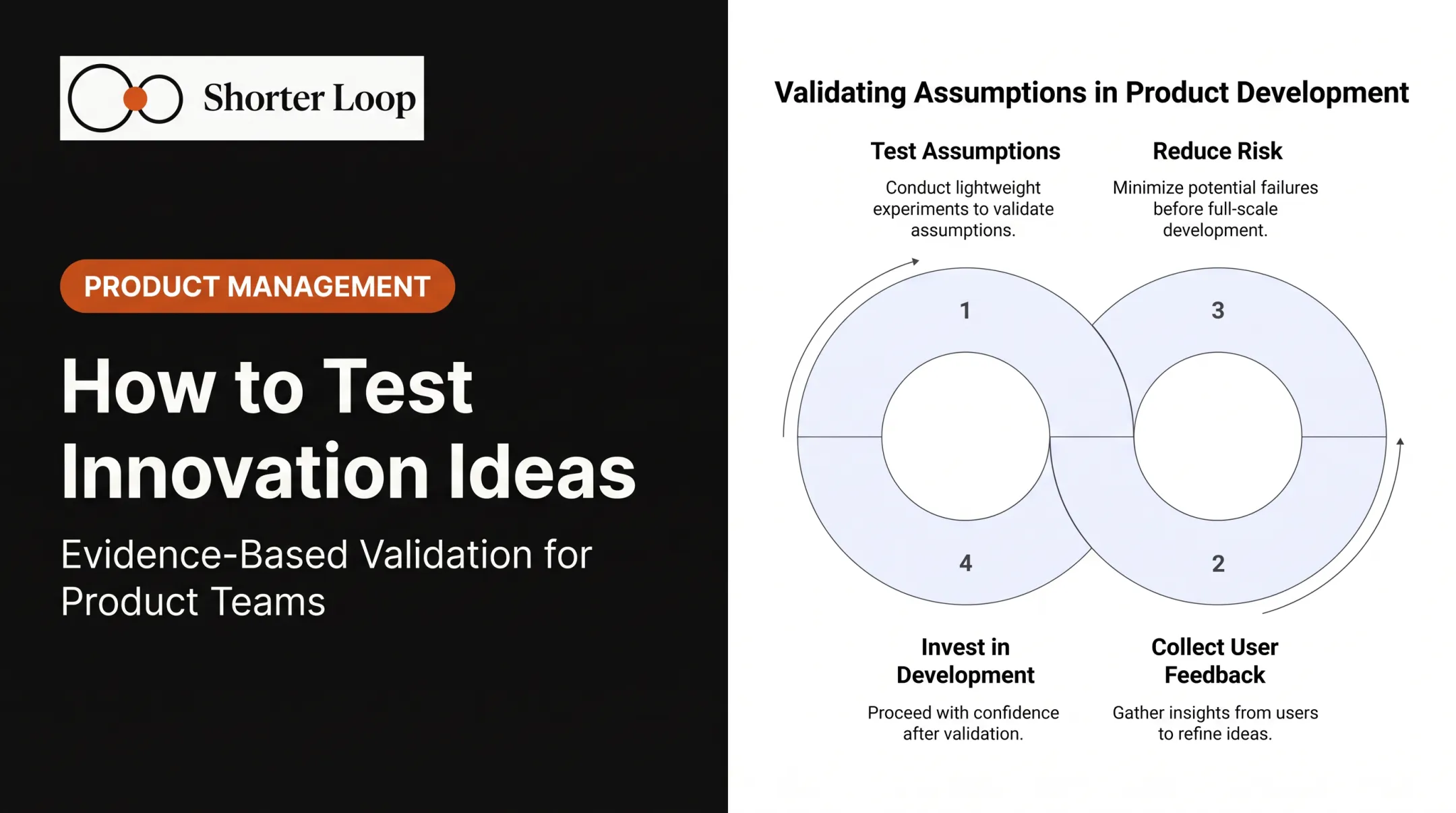 Innovation Tests: How to Check a Product Bet Before You Build It