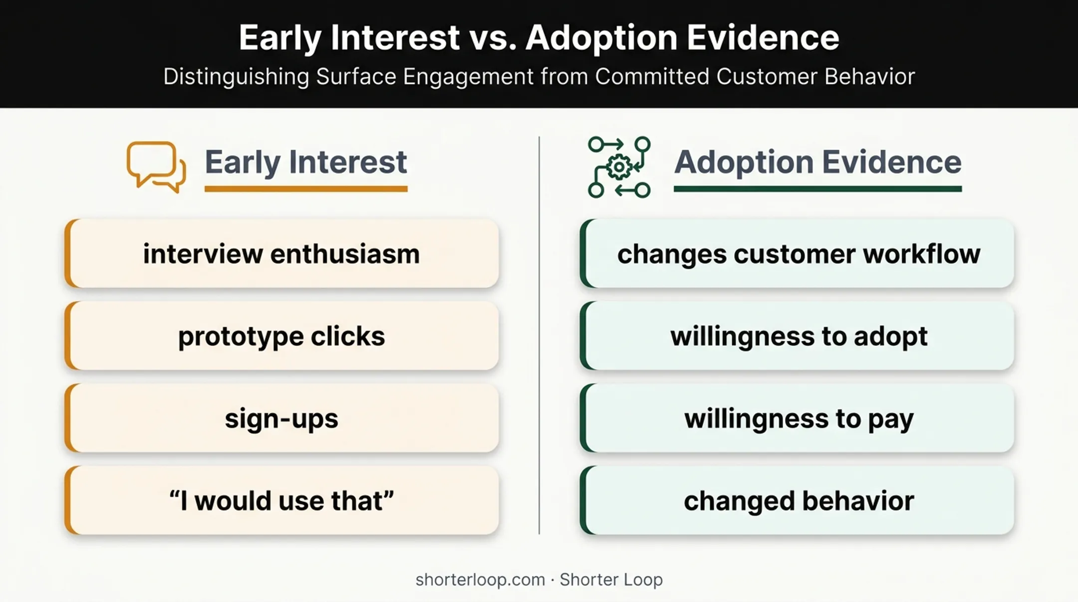Early desirability signals versus sustained customer adoption comparison