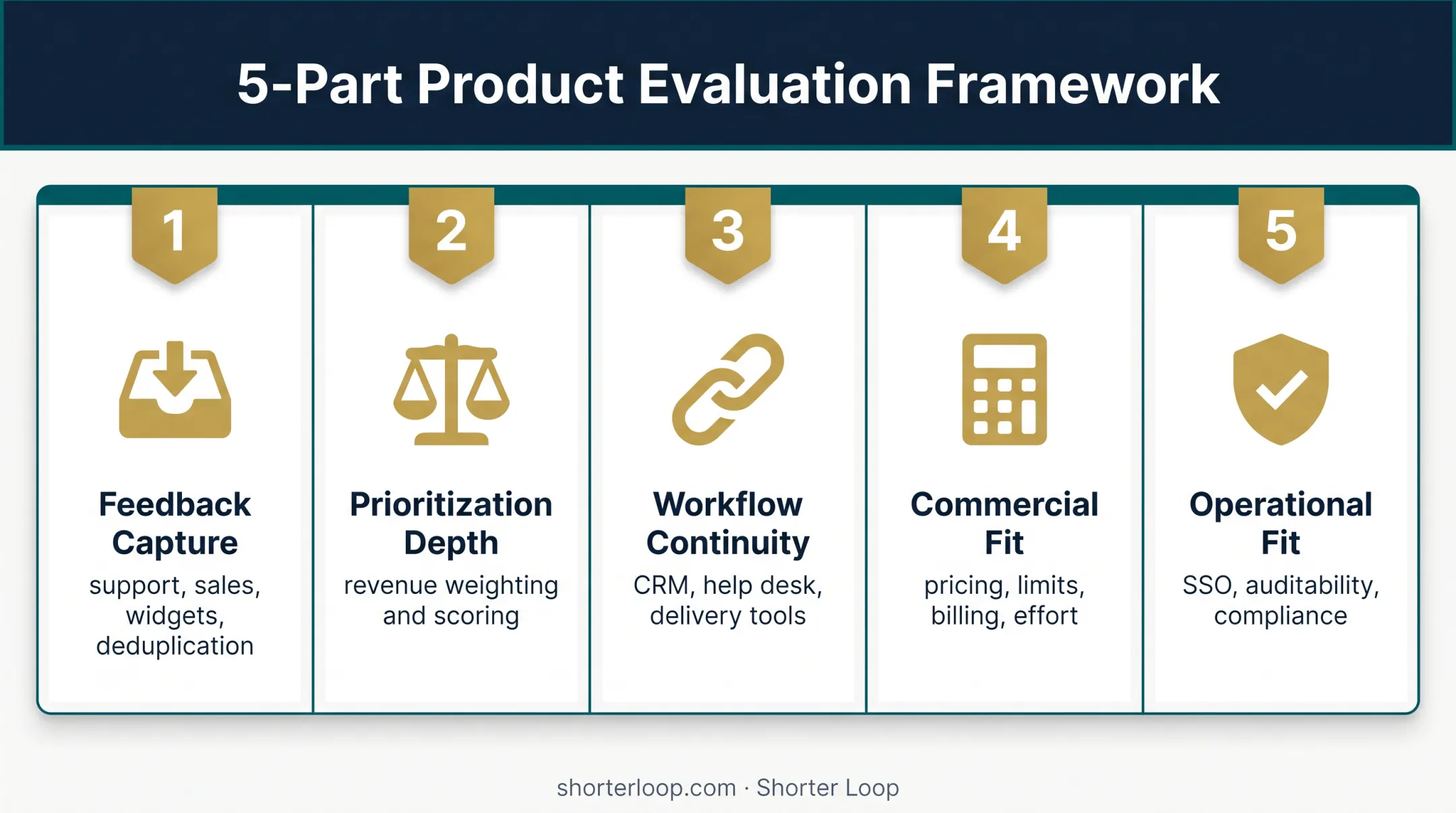 Five criteria for evaluating UserVoice alternatives