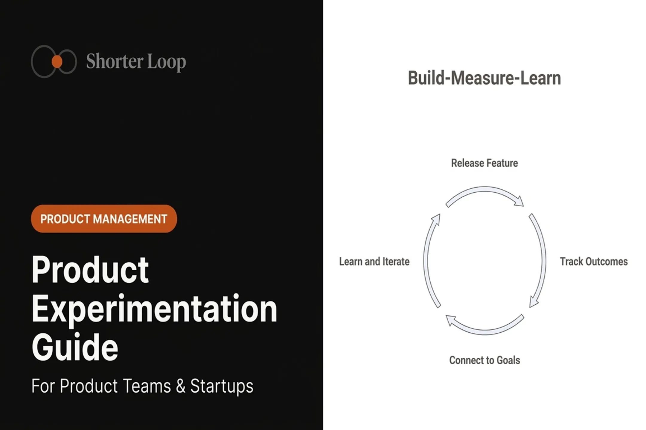 Product Experimentation Guide