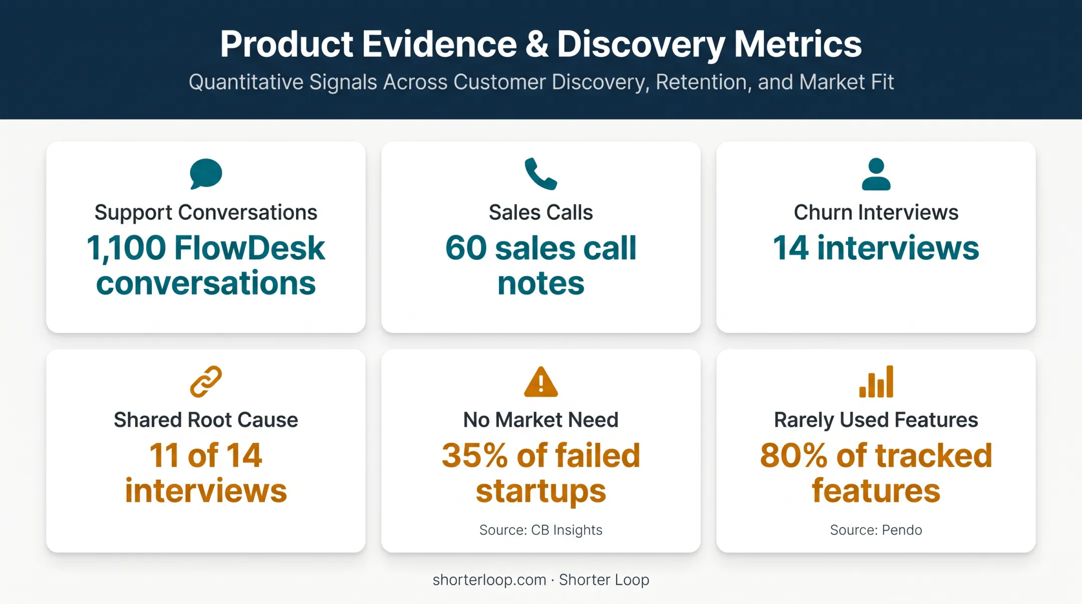 B2B SaaS product discovery evidence and usage statistics overview