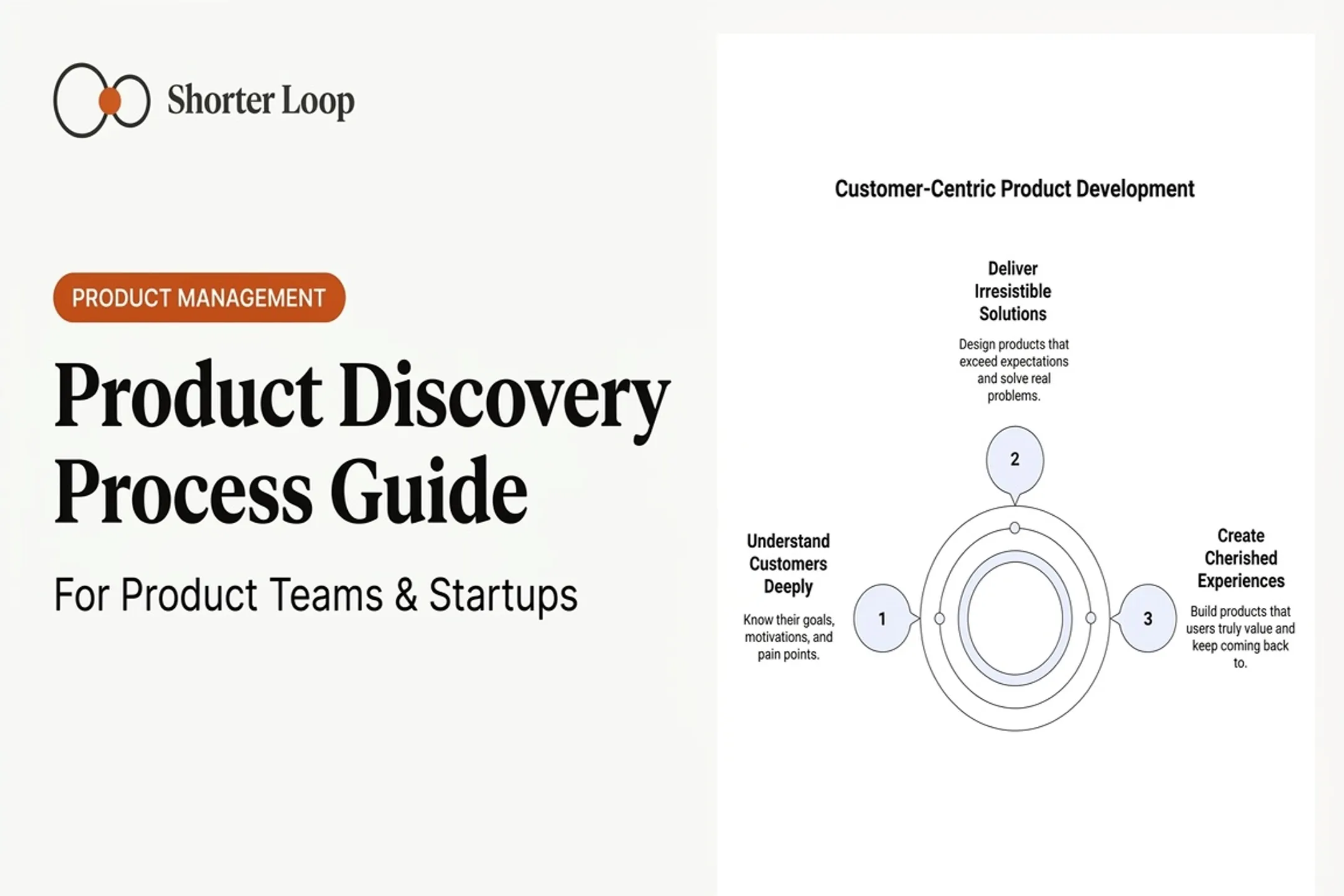 Product Discovery Process Guide