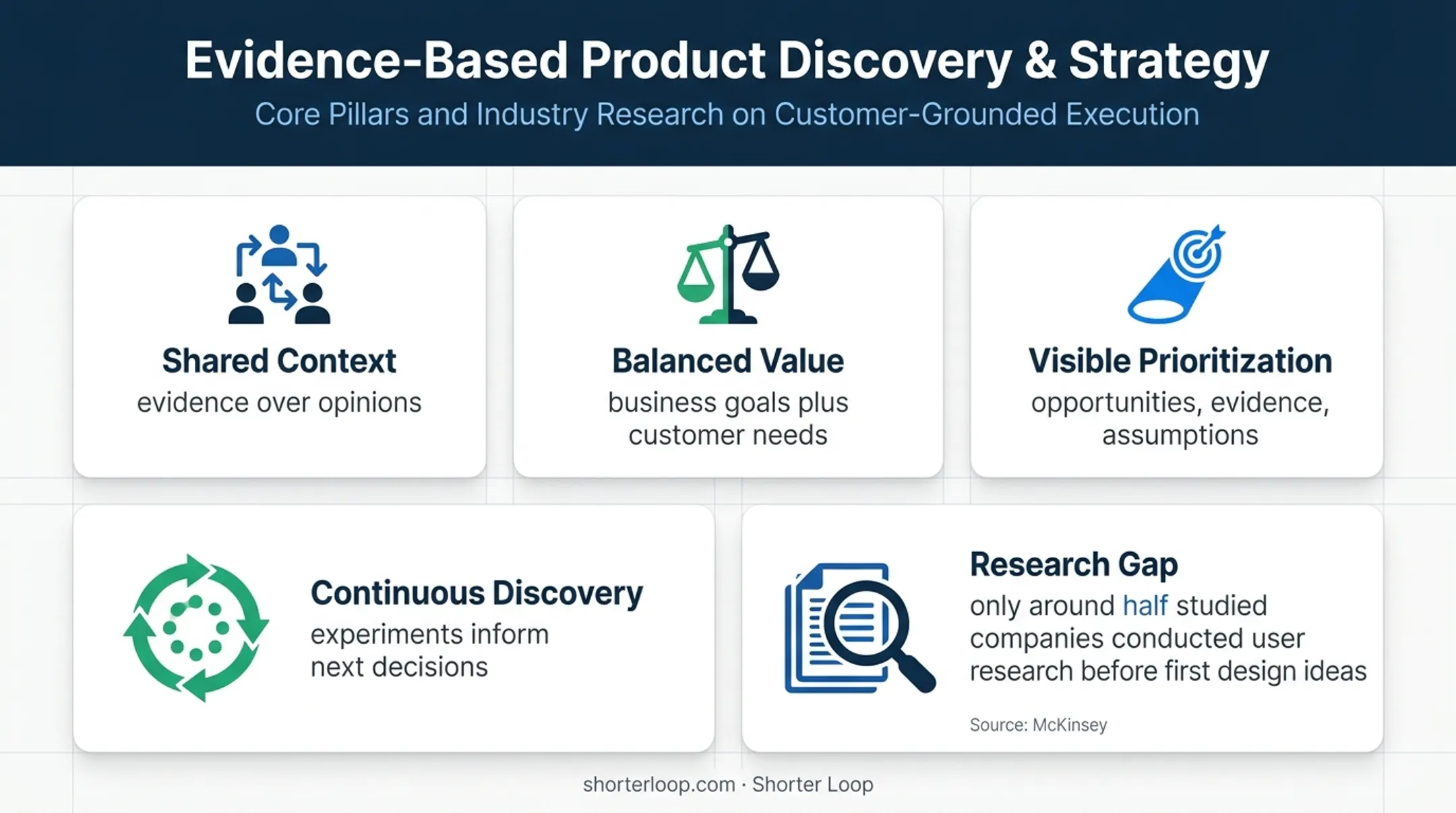 Four benefits of Opportunity Solution Trees for product discovery teams