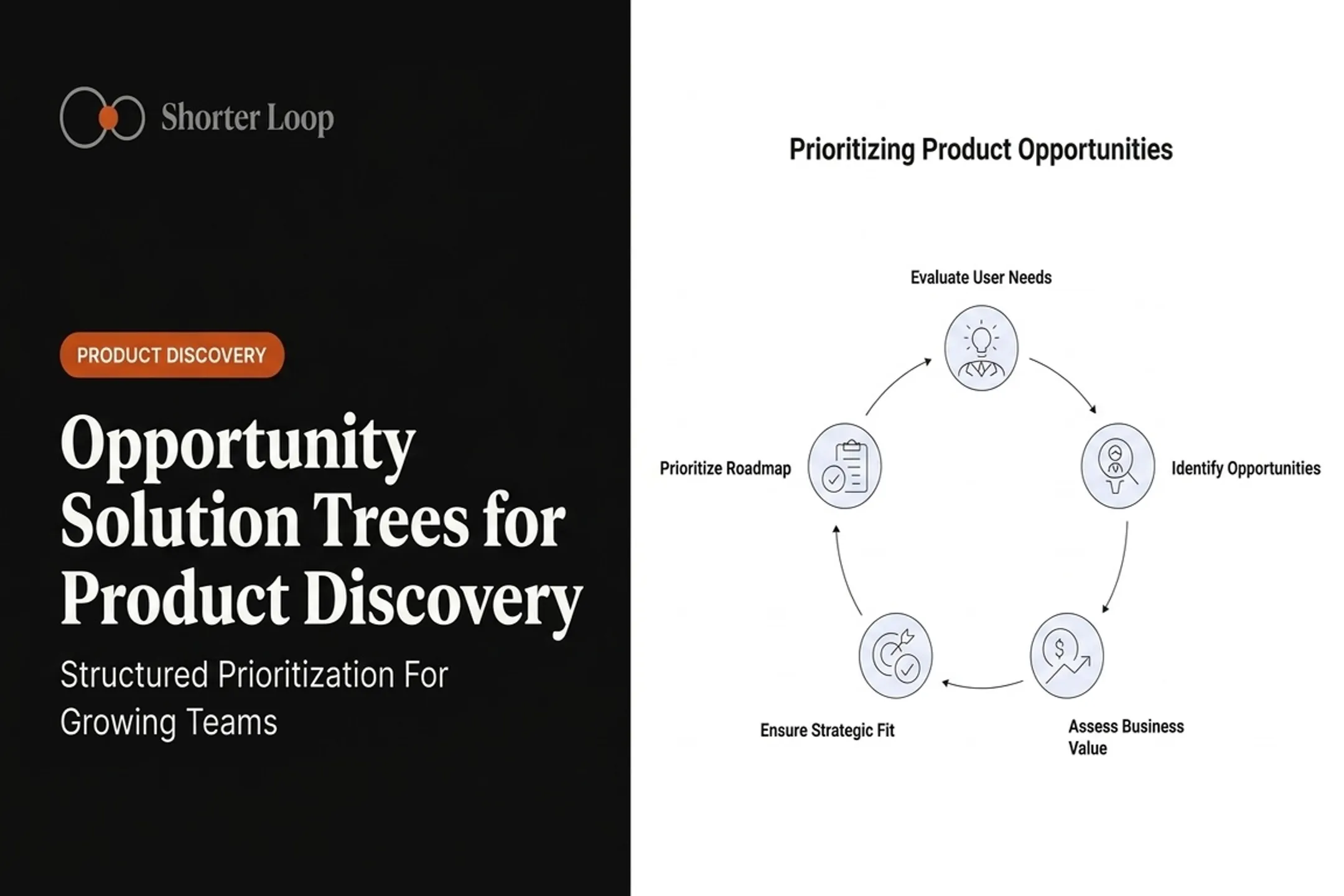 Opportunity Solution Trees for Product Discovery