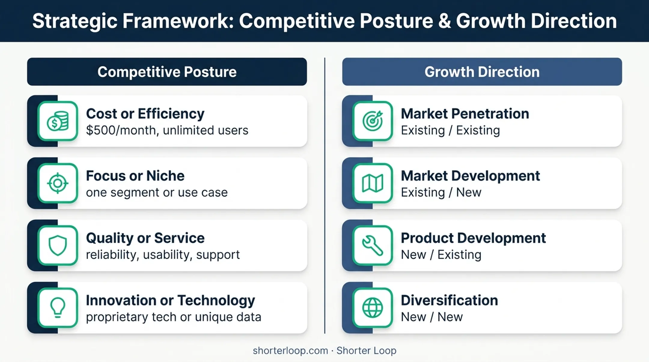 Product strategy competitive posture and growth direction framework