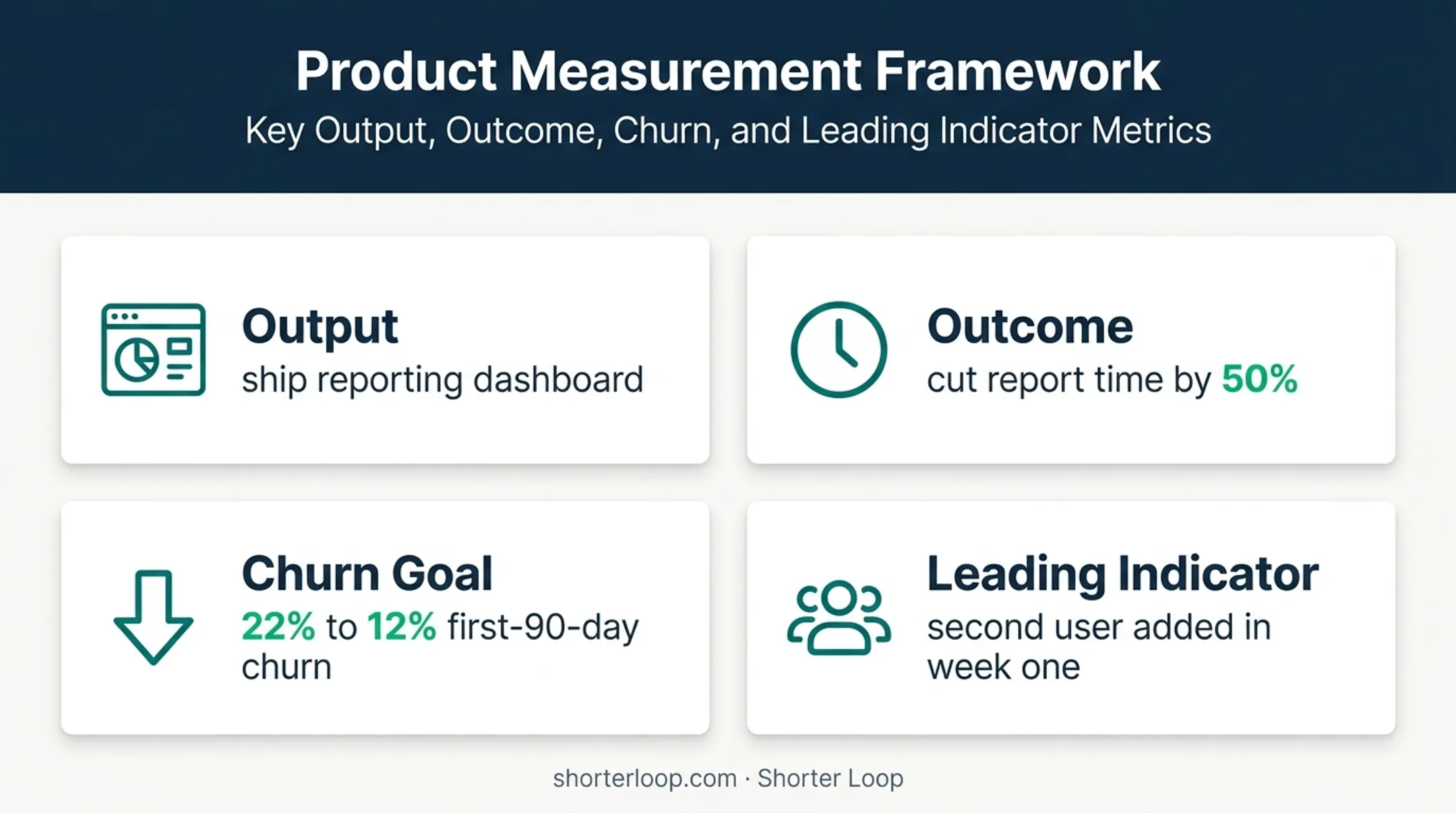 Product strategy outputs outcomes and FlowDesk success measures