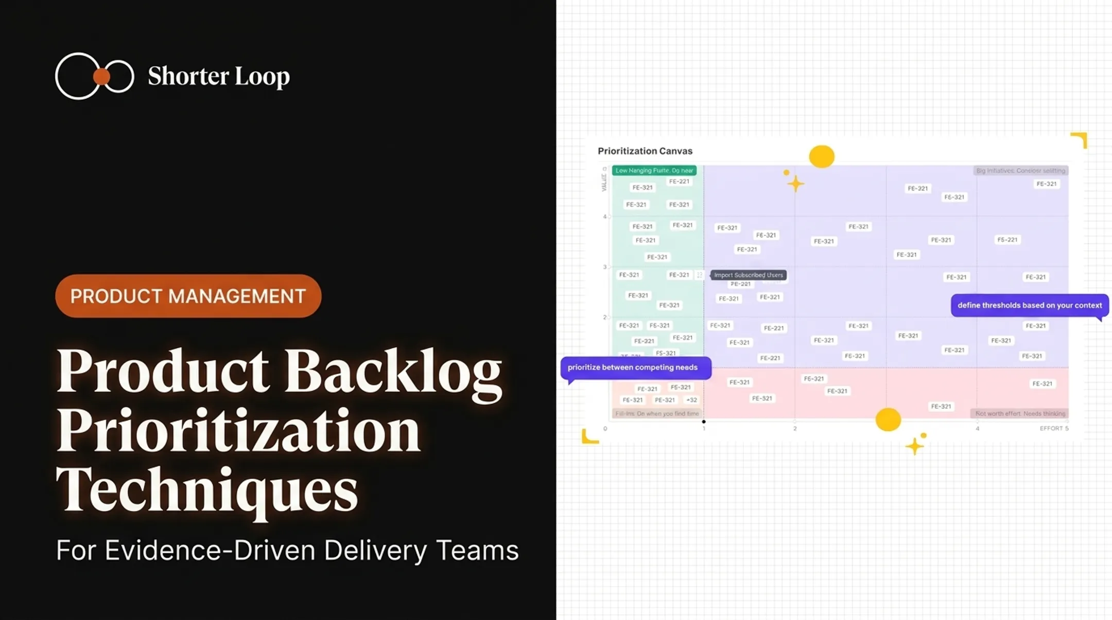 Product Backlog Prioritization Techniques