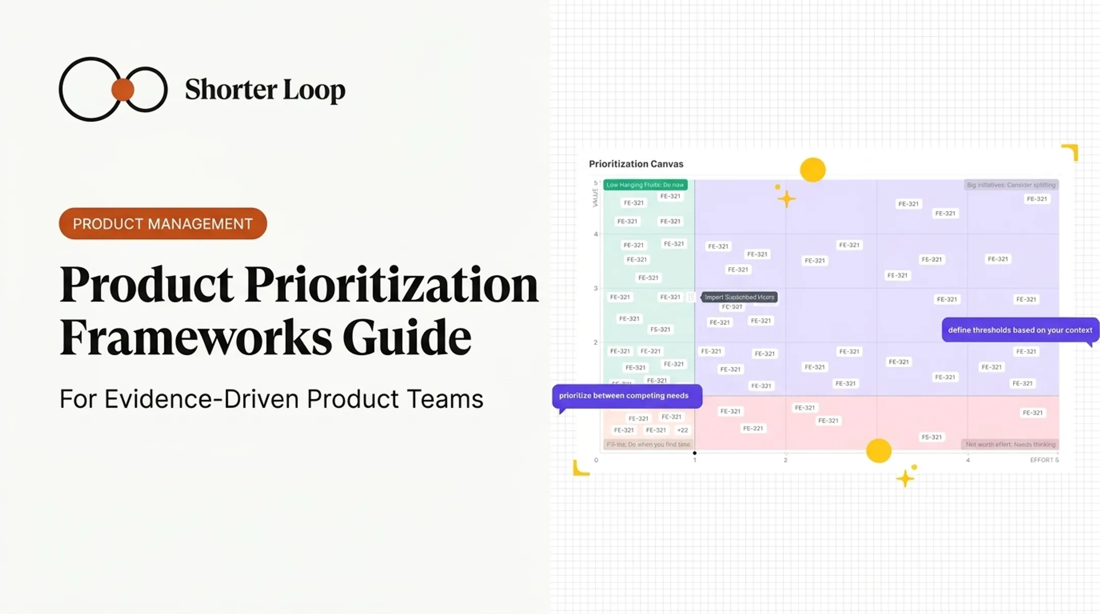 Product Prioritization Frameworks Guide