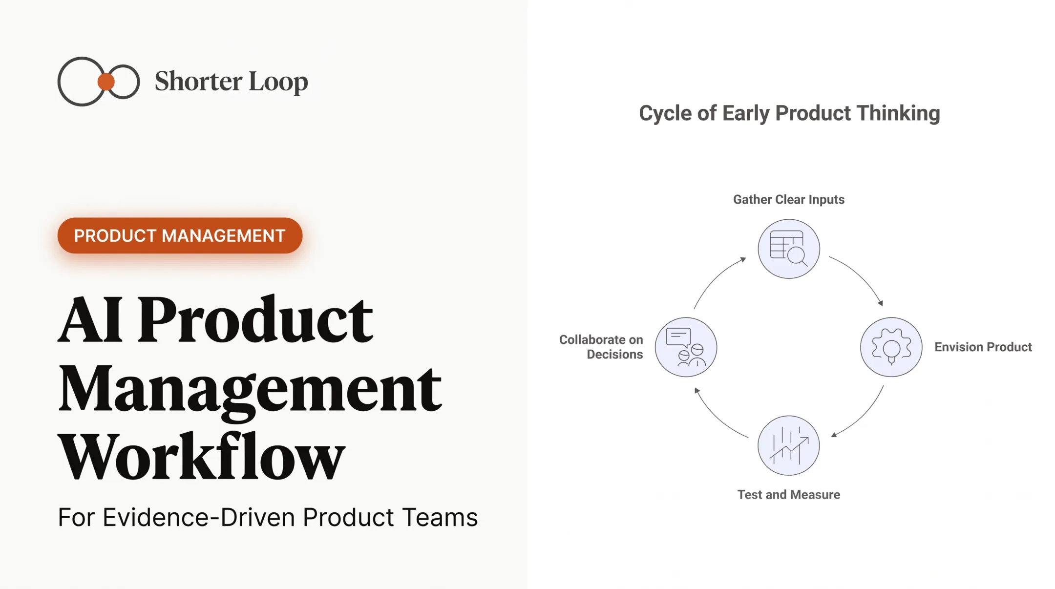 AI Product Management Workflow