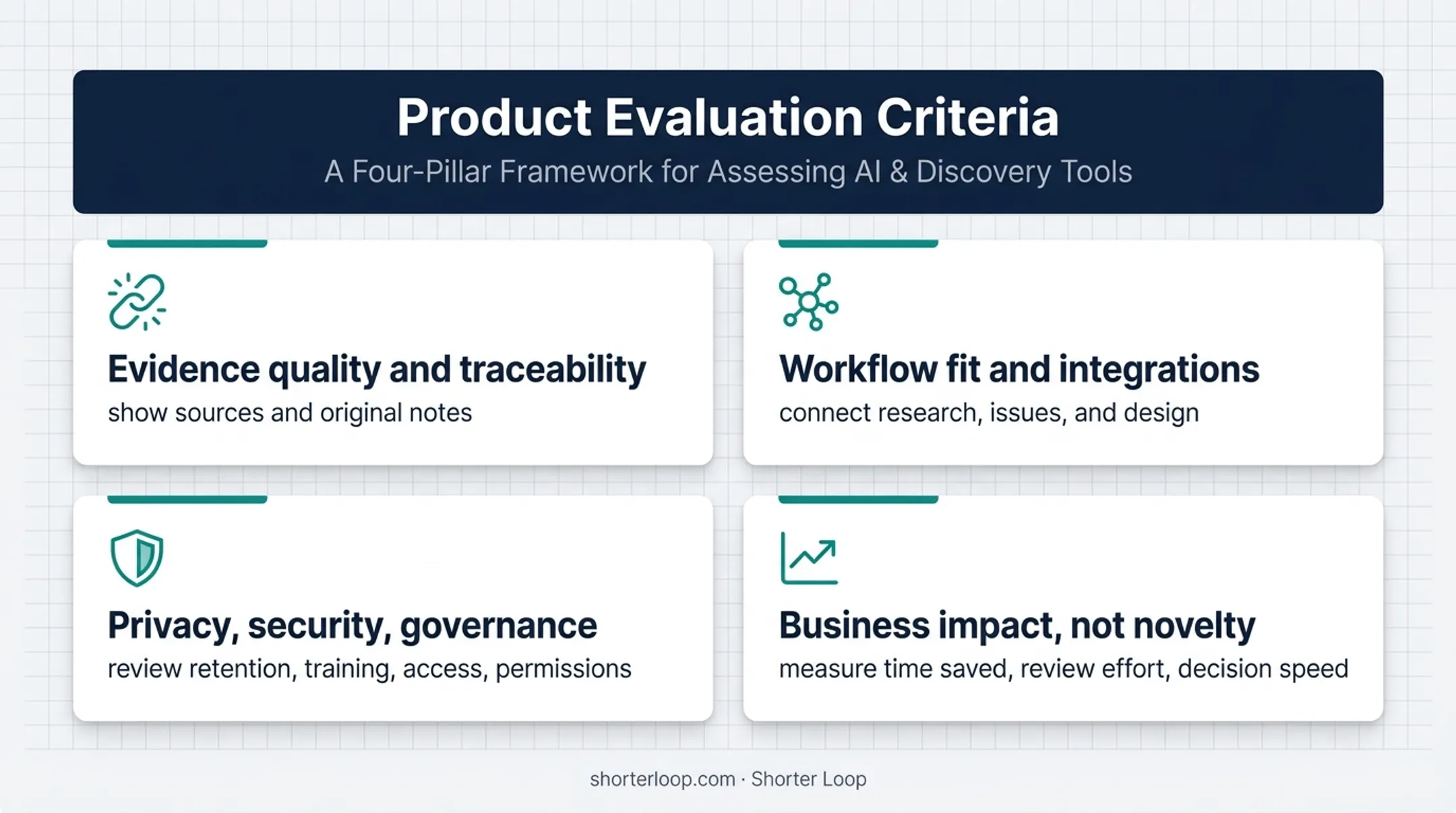 Four criteria for evaluating AI product management tools