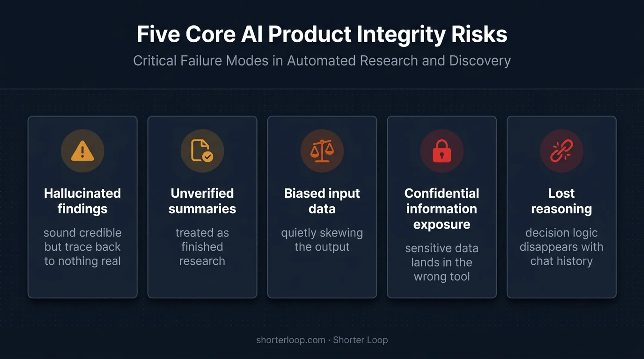 Five AI adoption risks product managers must control