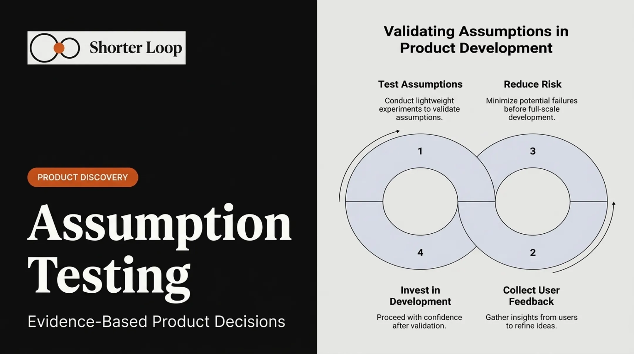 Assumption Testing