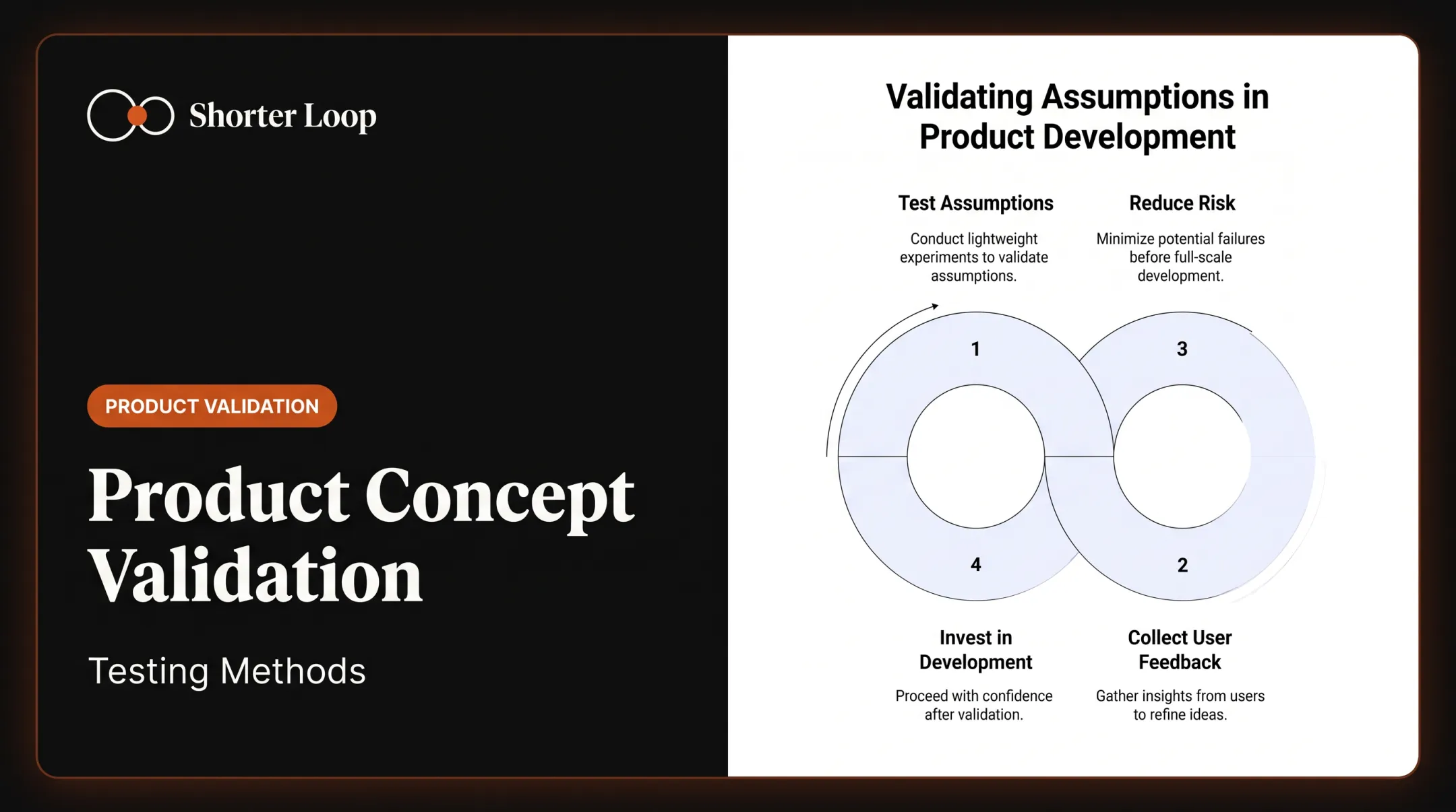 Product Concept Validation: Testing Methods