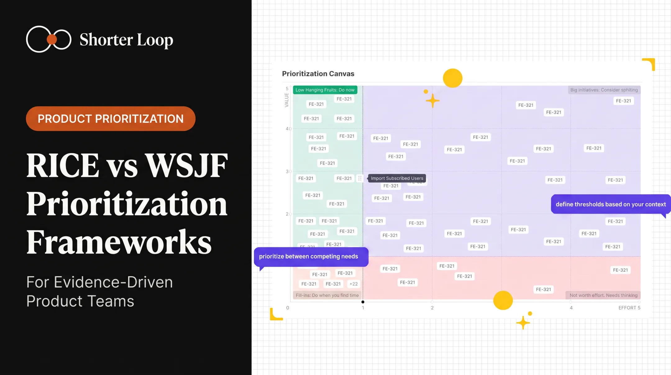 RICE vs WSJF Prioritization Frameworks