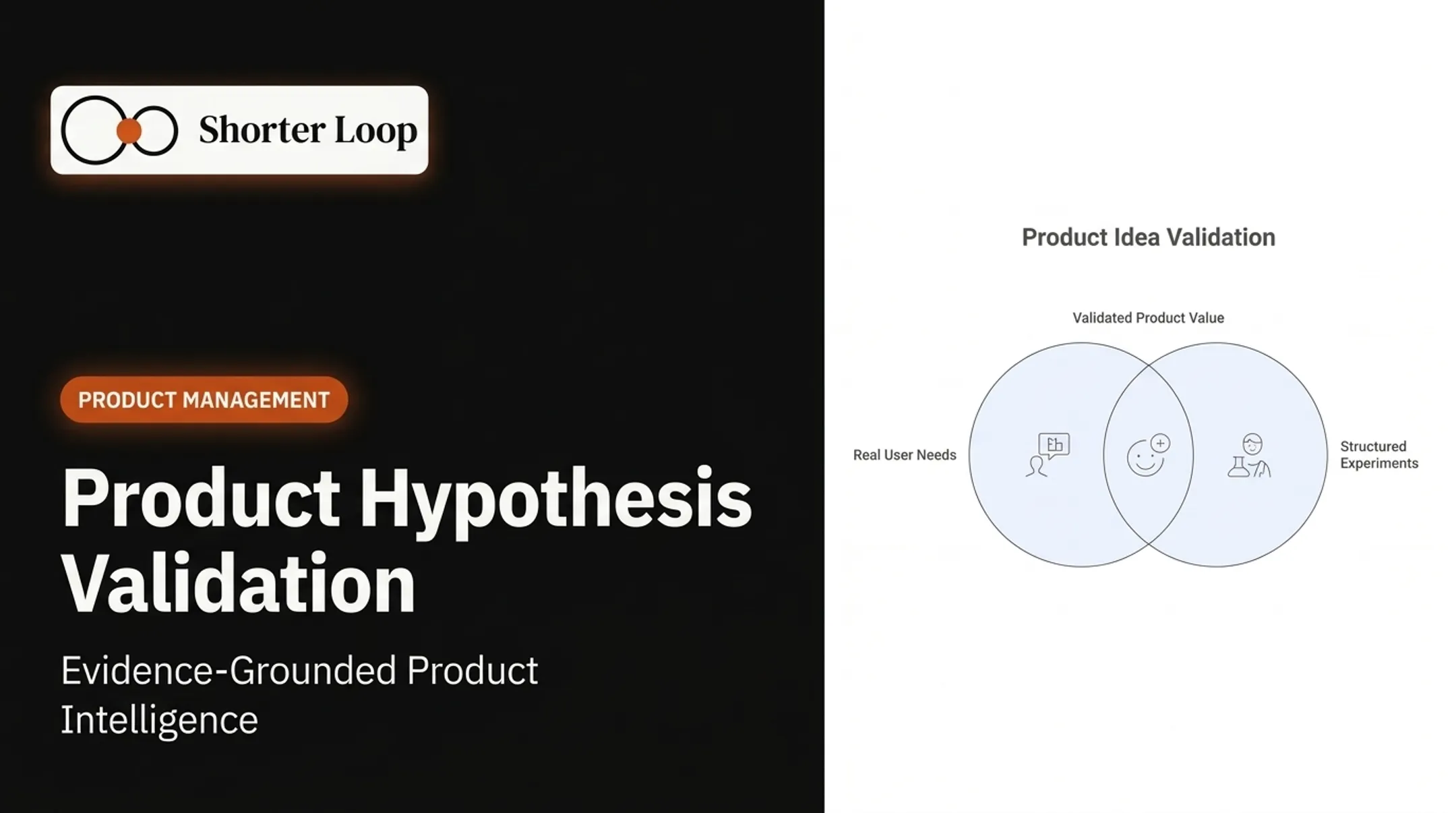 Product Hypothesis Validation