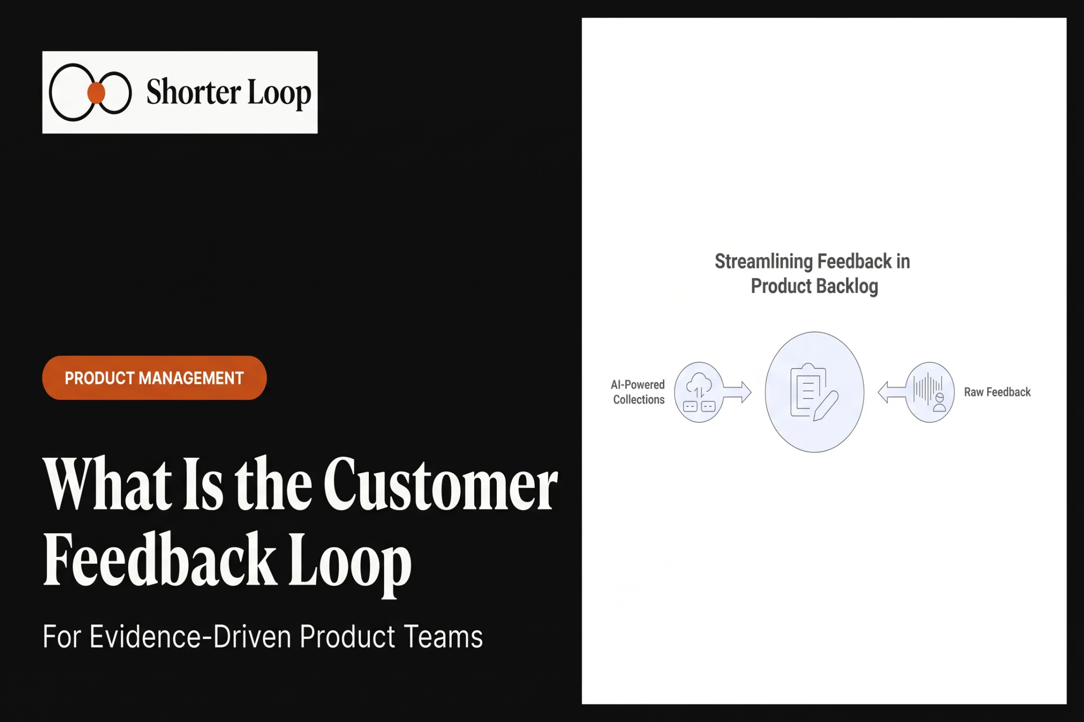 What Is the Customer Feedback Loop