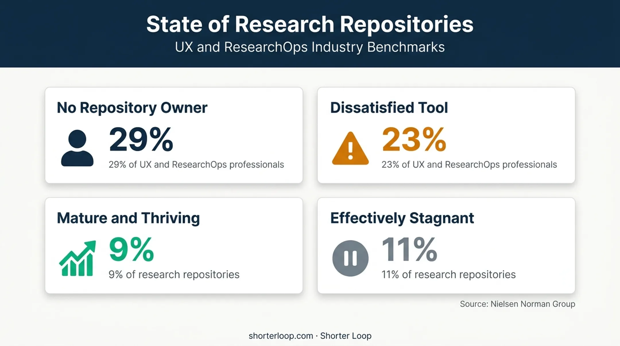 Product research repository maturity and ownership statistics comparison