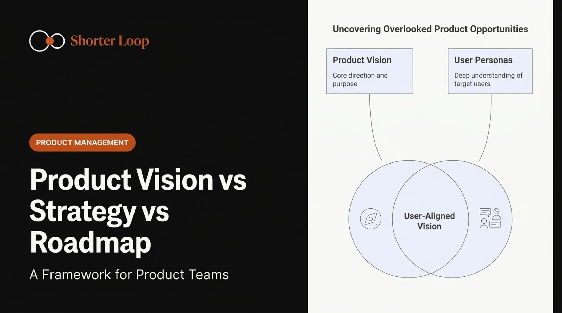 Product Vision vs Strategy vs Roadmap Across Teams