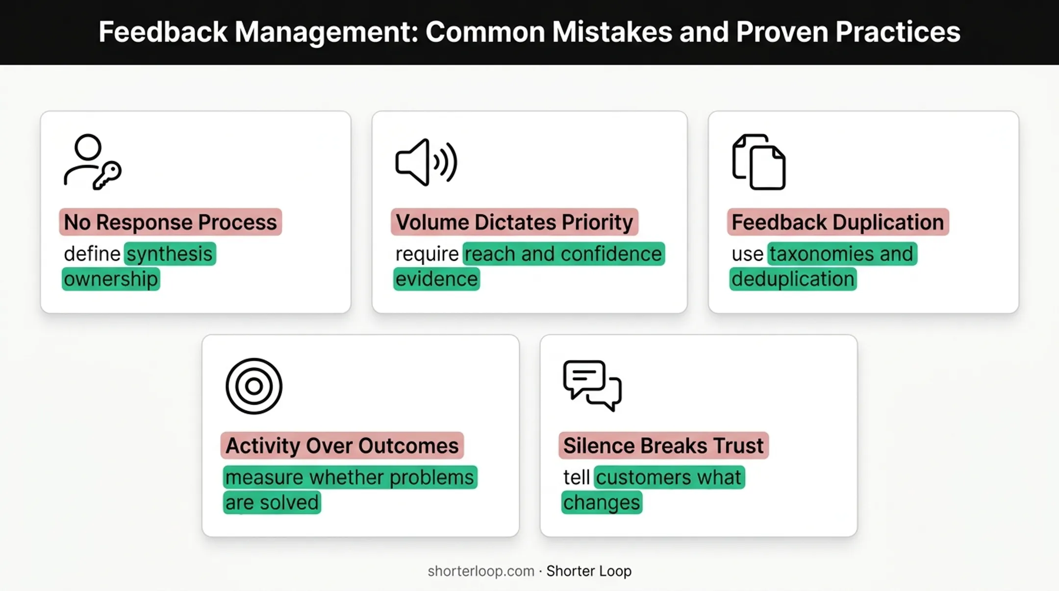 Five common product feedback loop mistakes and corrective practices