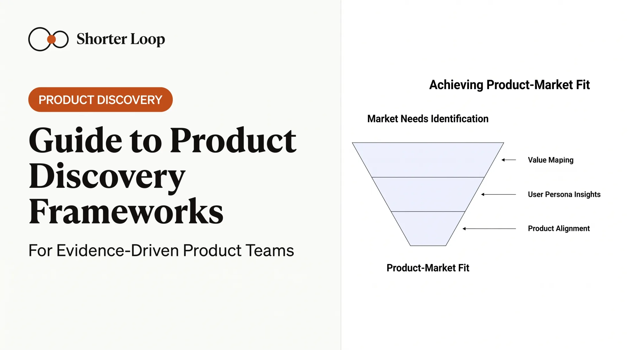 Guide to Product Discovery Frameworks