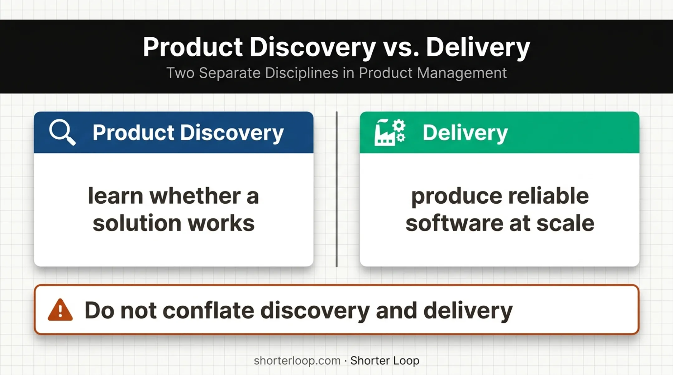 Product discovery versus delivery responsibilities comparison infographic