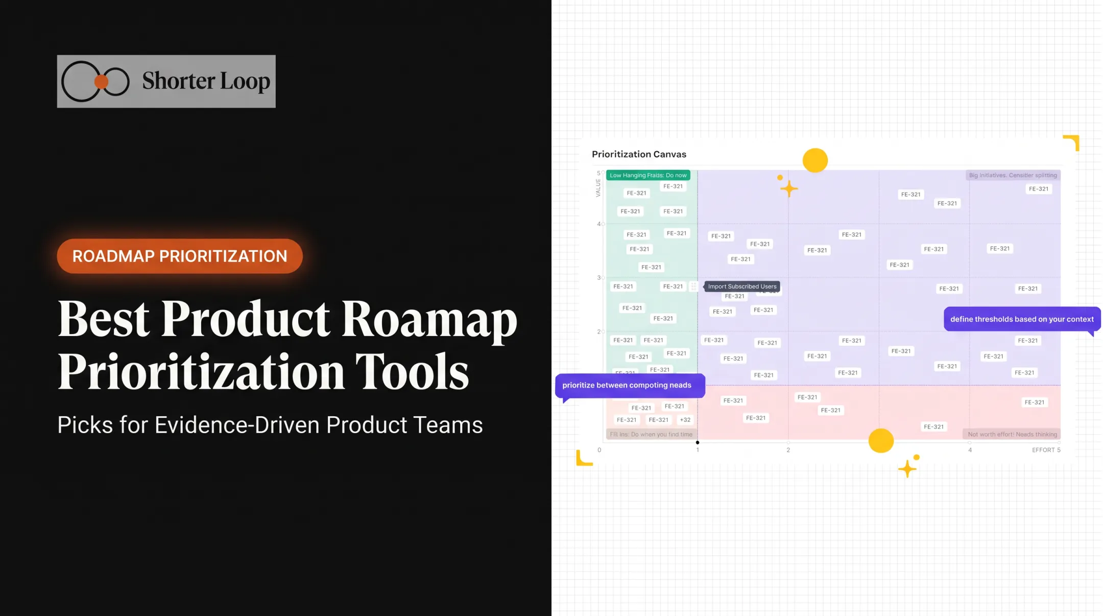 Best Product Roadmap Prioritization Tools