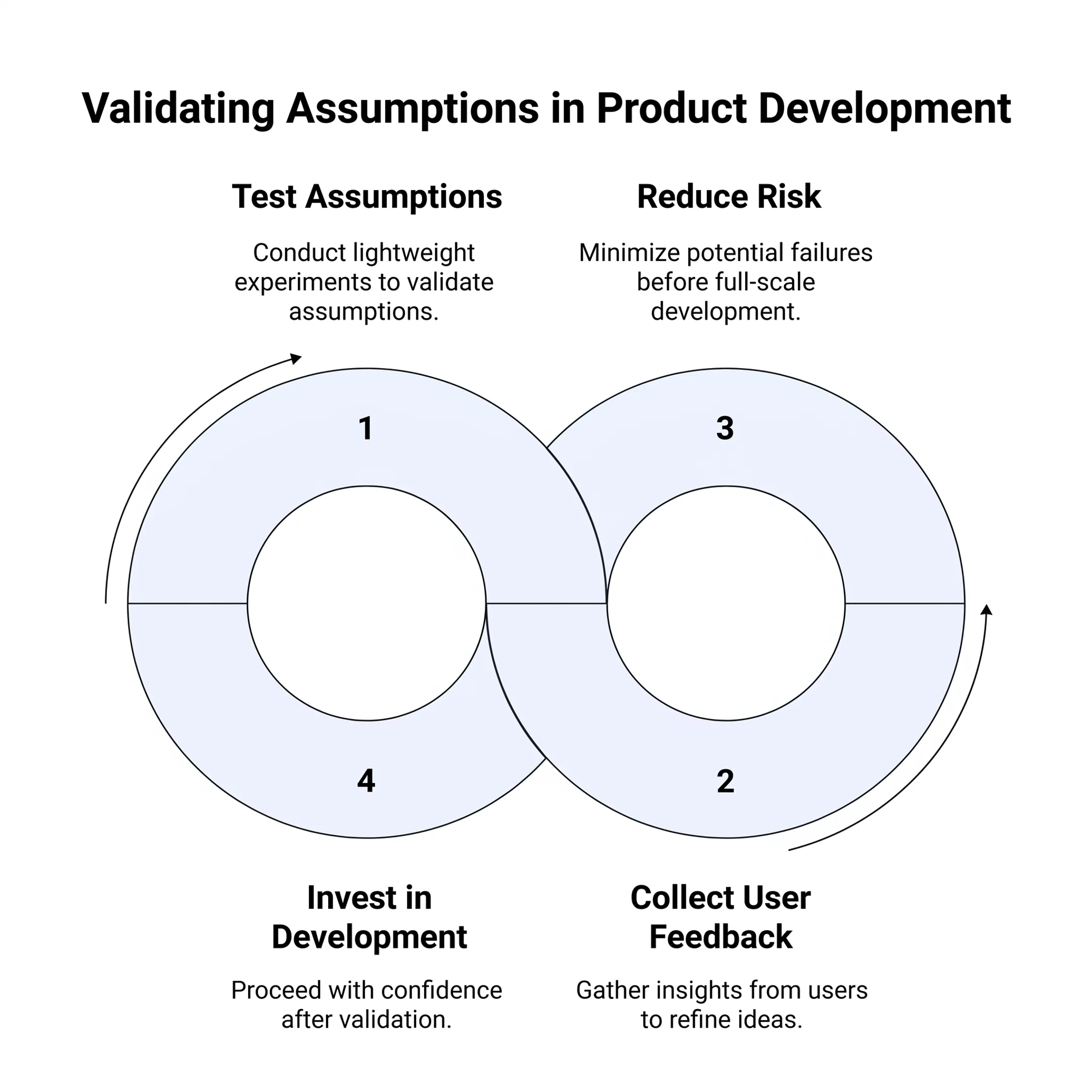 Product team connecting user research evidence to opportunities and product decisions