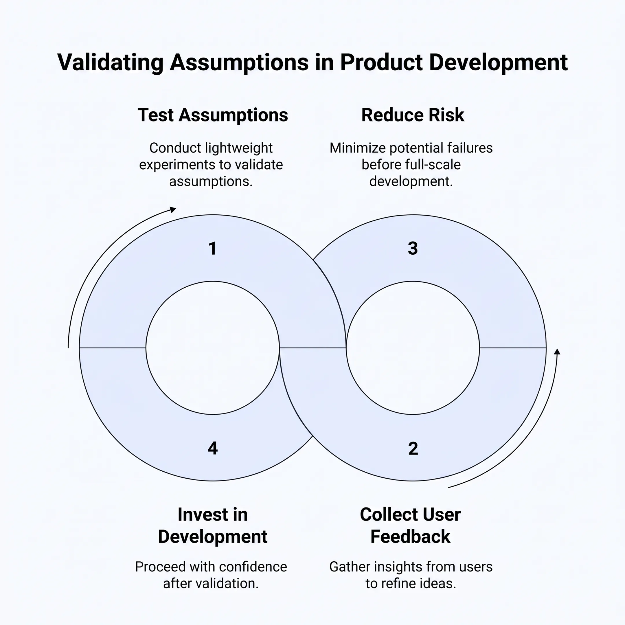 Product team linking customer insights to roadmap decisions in a collaborative workspace