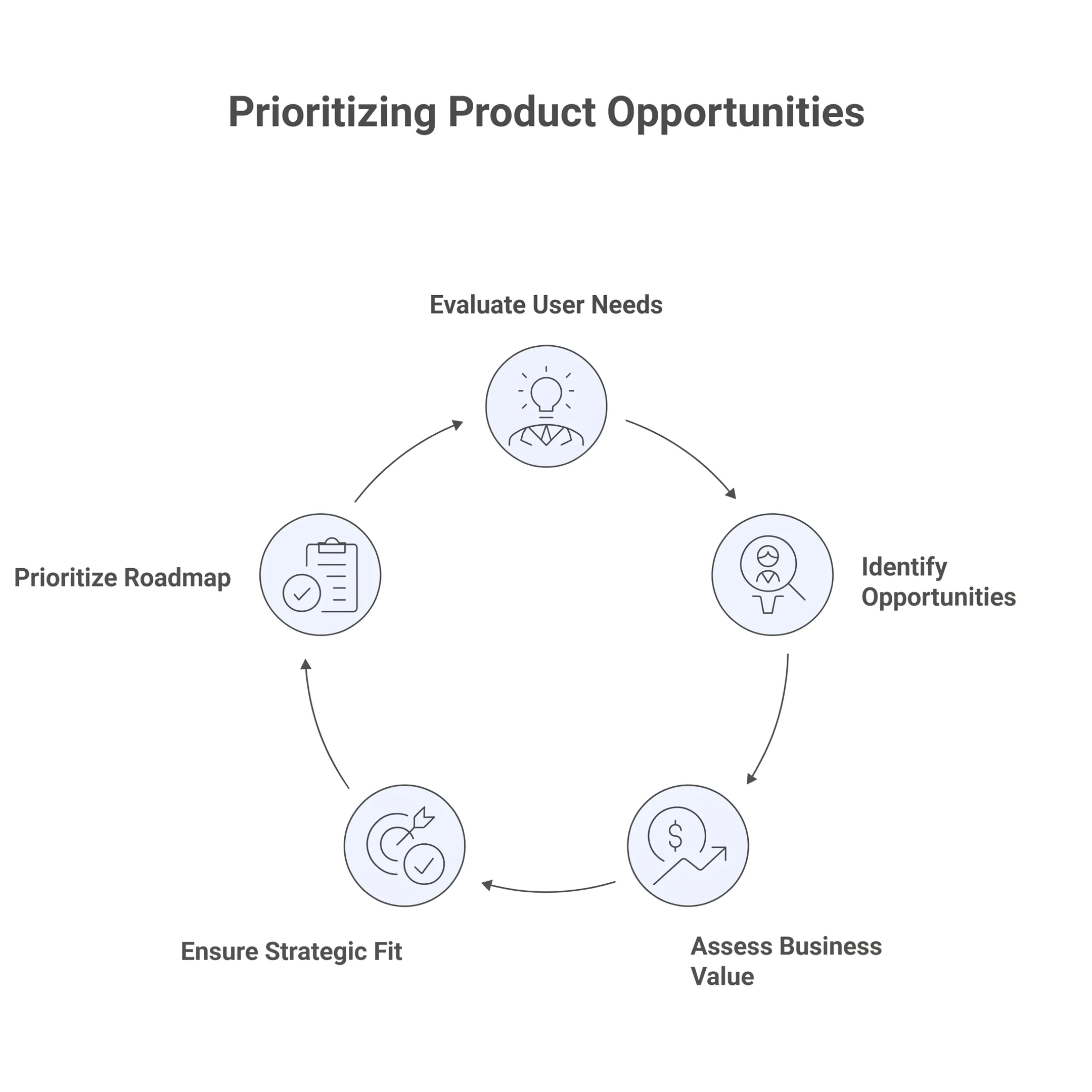 Product team connecting customer feedback themes to product opportunities in software