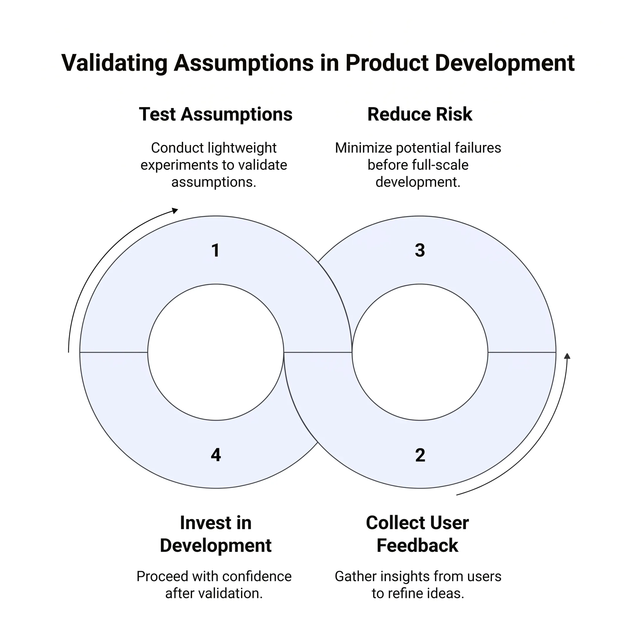 Product team connecting customer evidence to opportunities and roadmap decisions