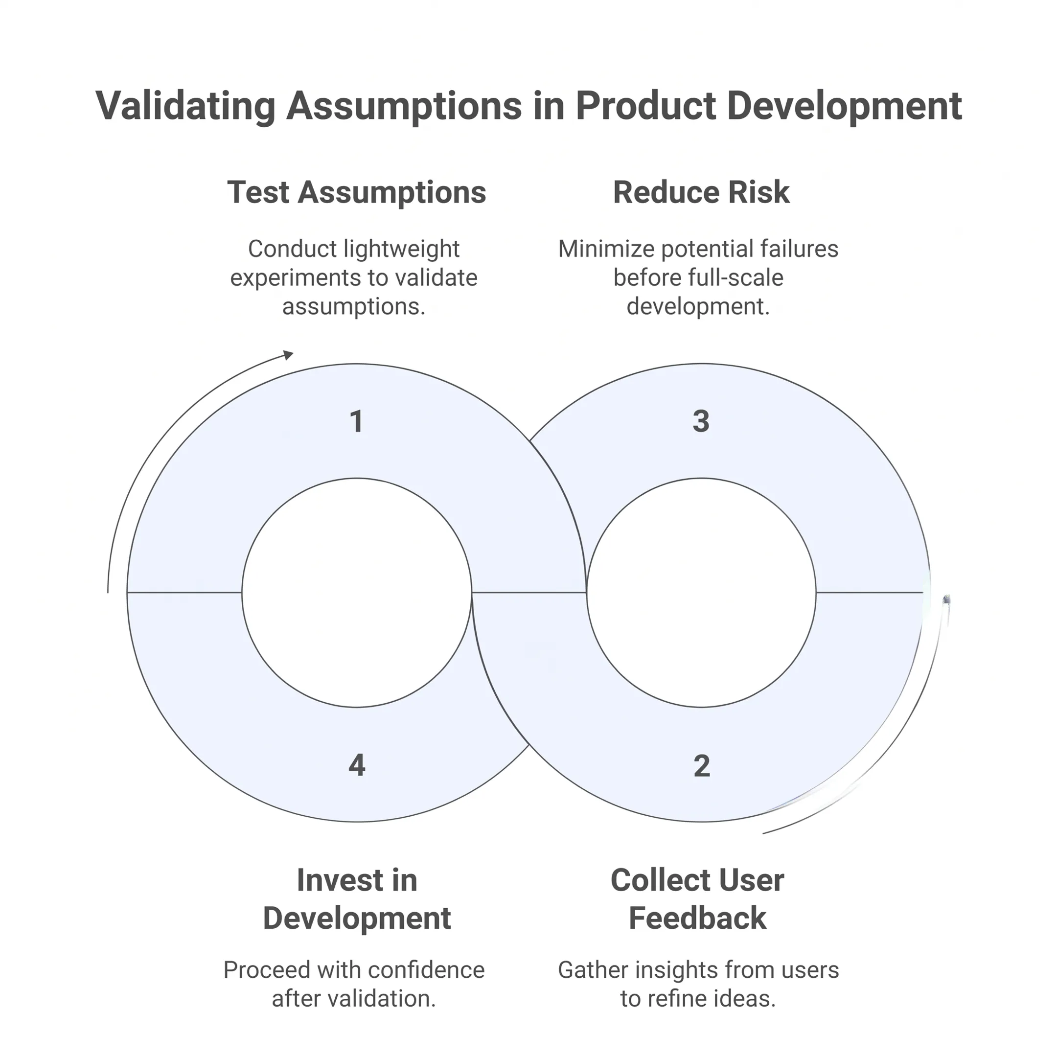 Product team reviewing connected customer research insights and product decisions on a collaborative workspace