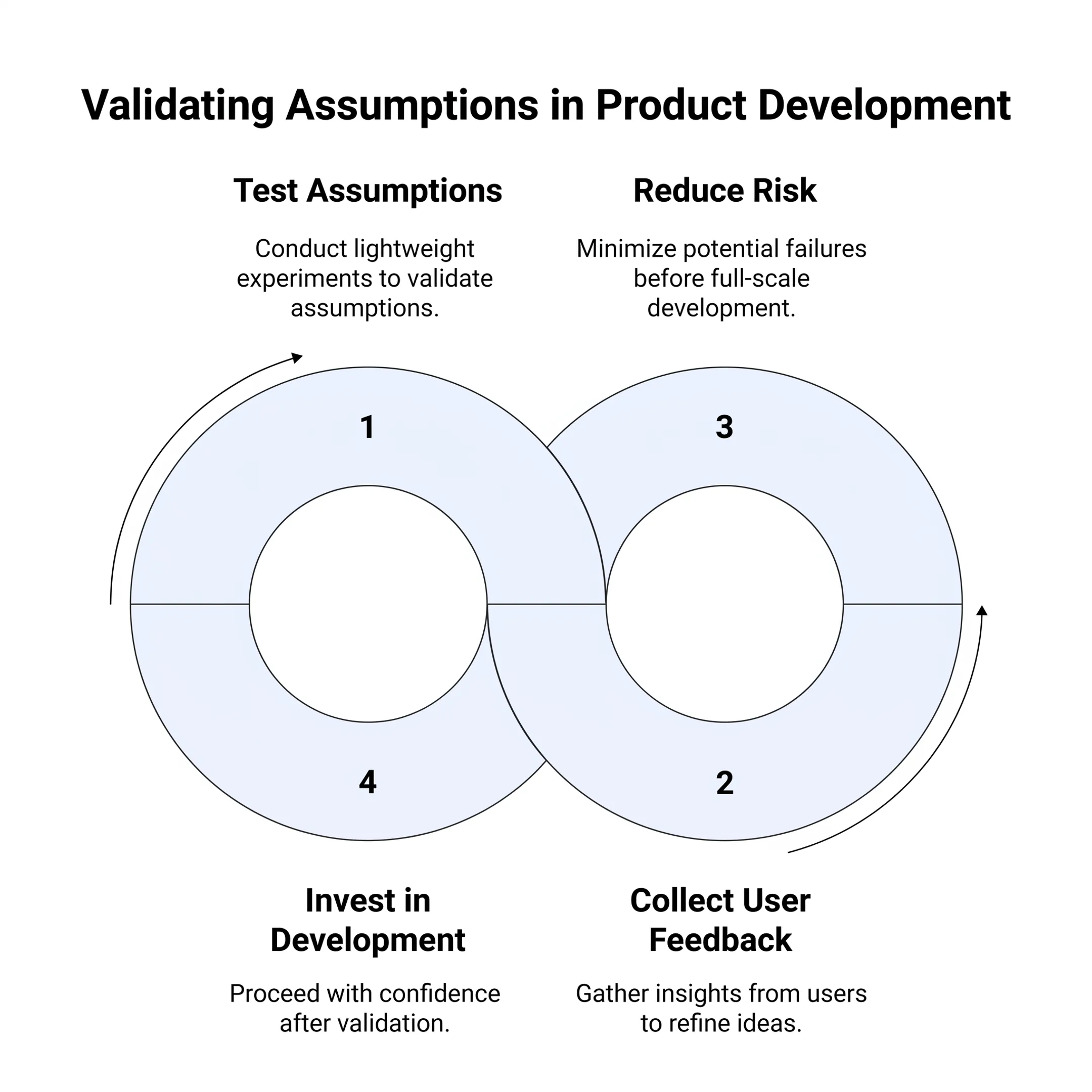 Product team connecting customer feedback themes to opportunities and roadmap decisions in software